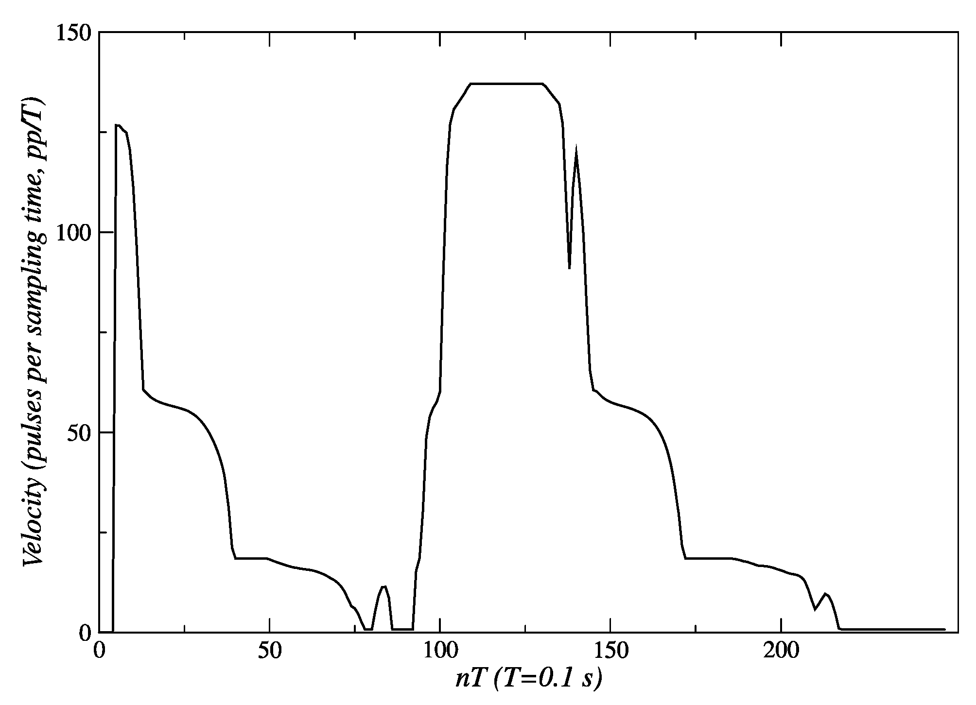 Sensors 24 07796 g023