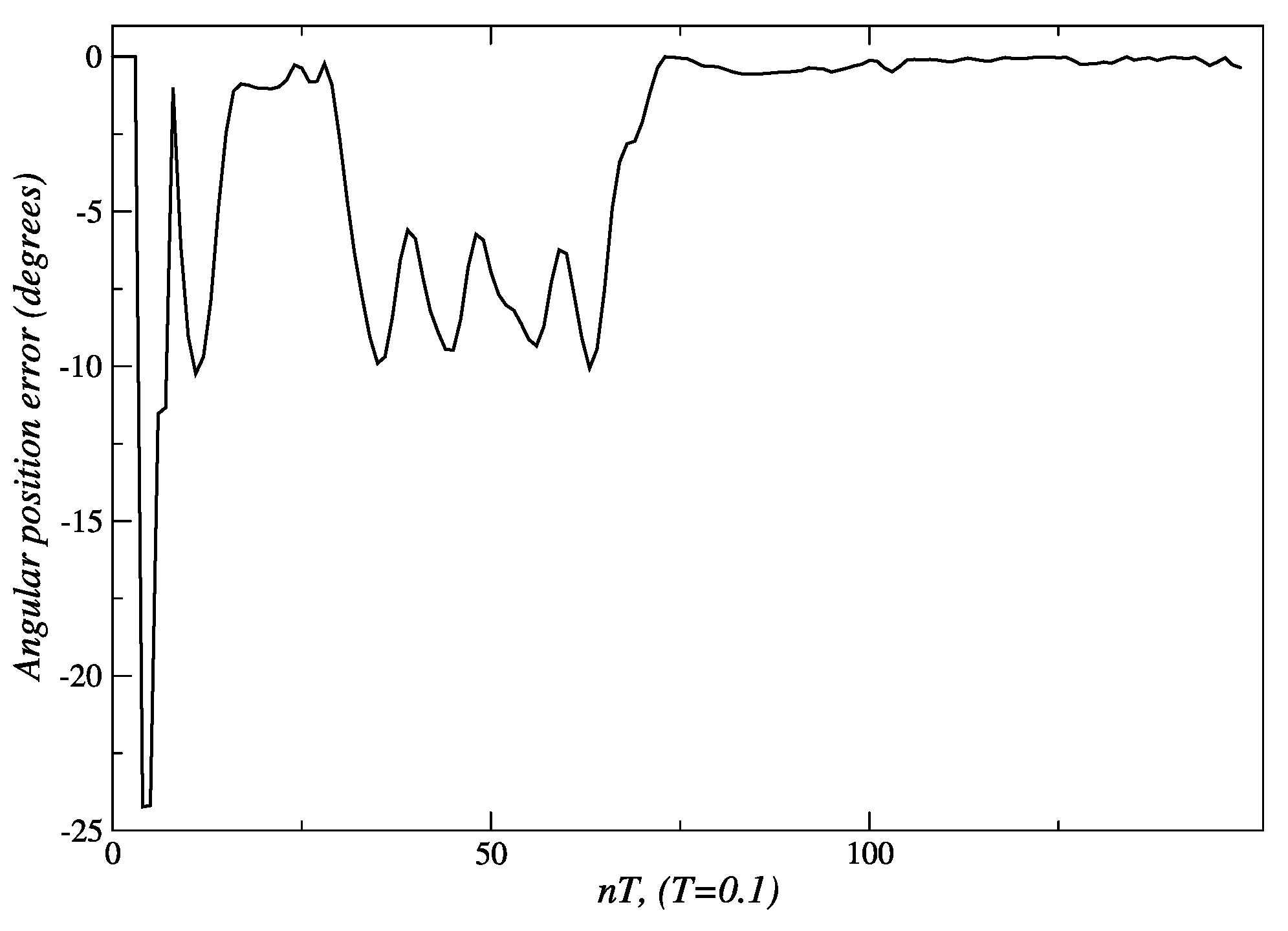 Sensors 24 07796 g025
