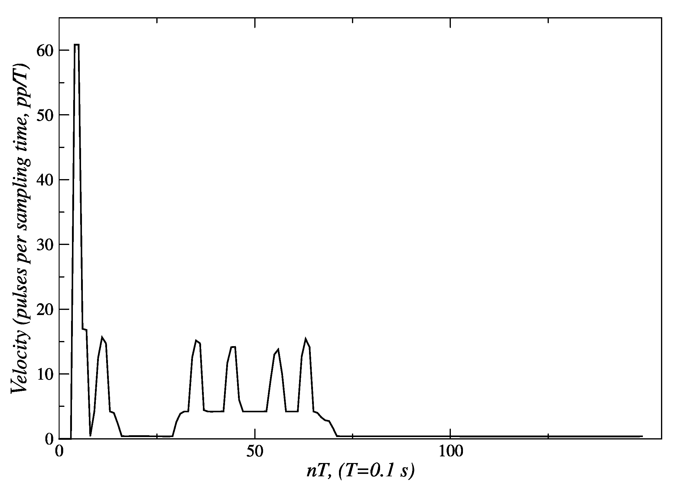 Sensors 24 07796 g026