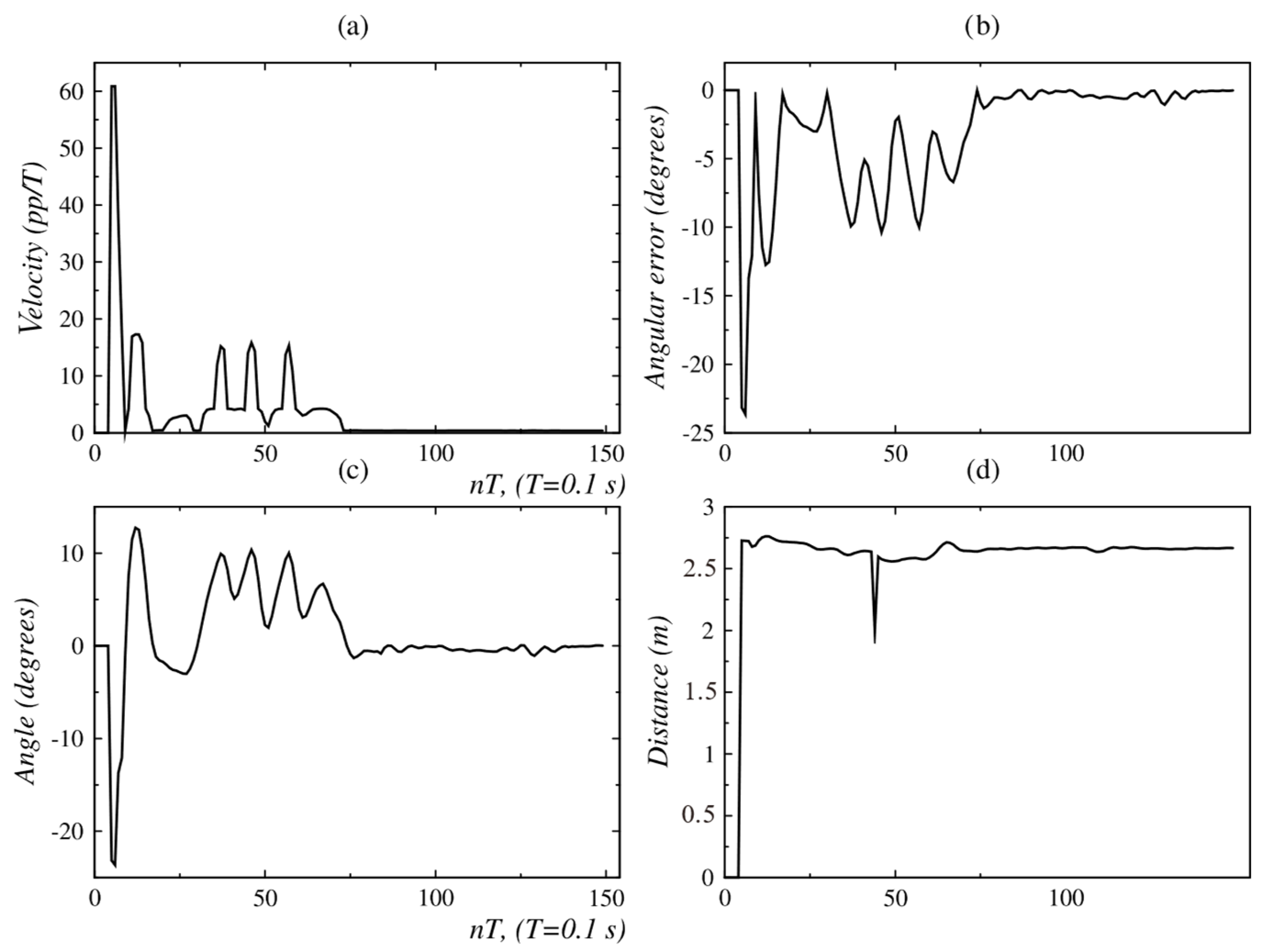 Sensors 24 07796 g028
