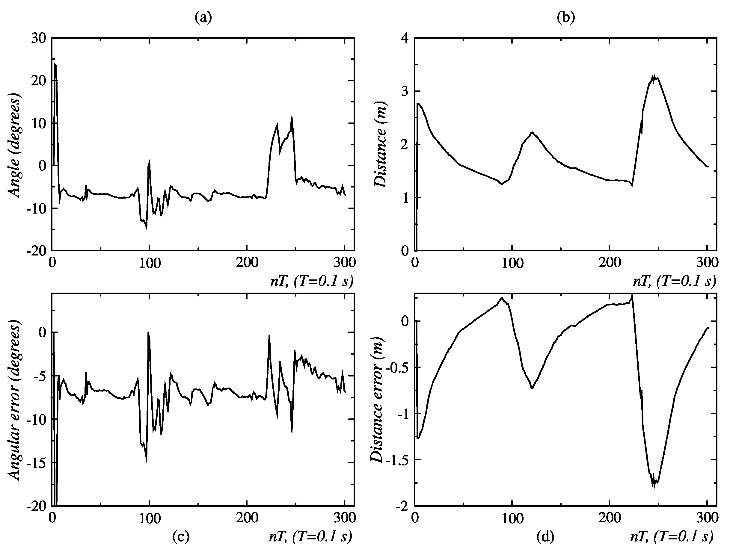 Sensors 24 07796 g029