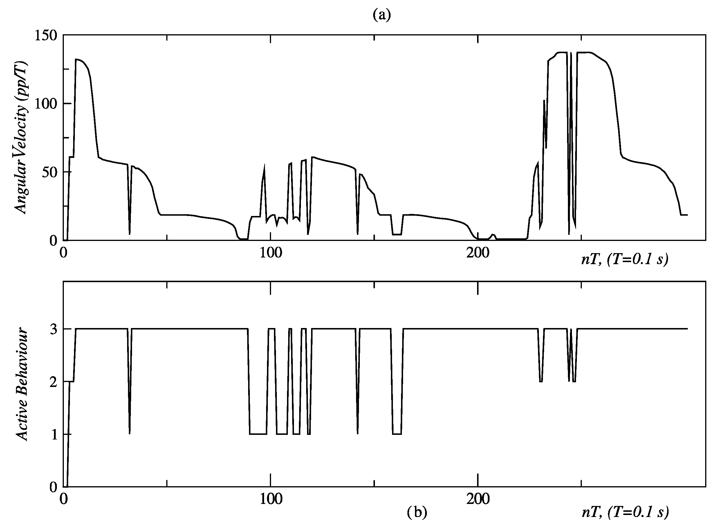 Sensors 24 07796 g030