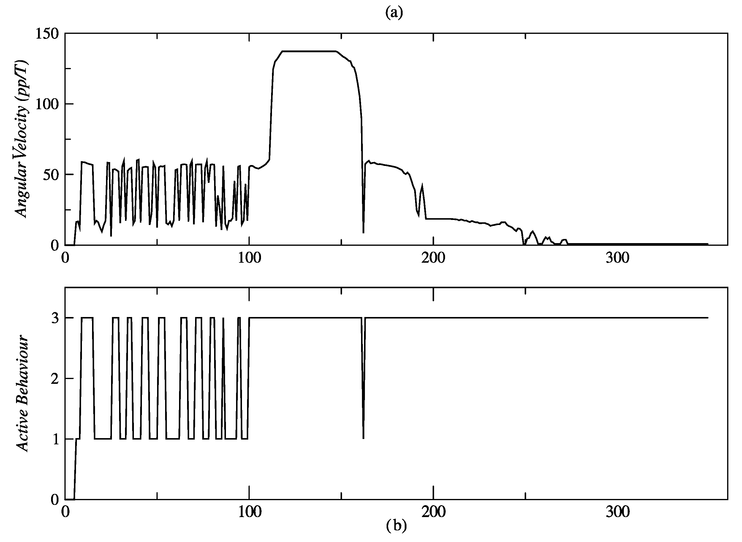 Sensors 24 07796 g031