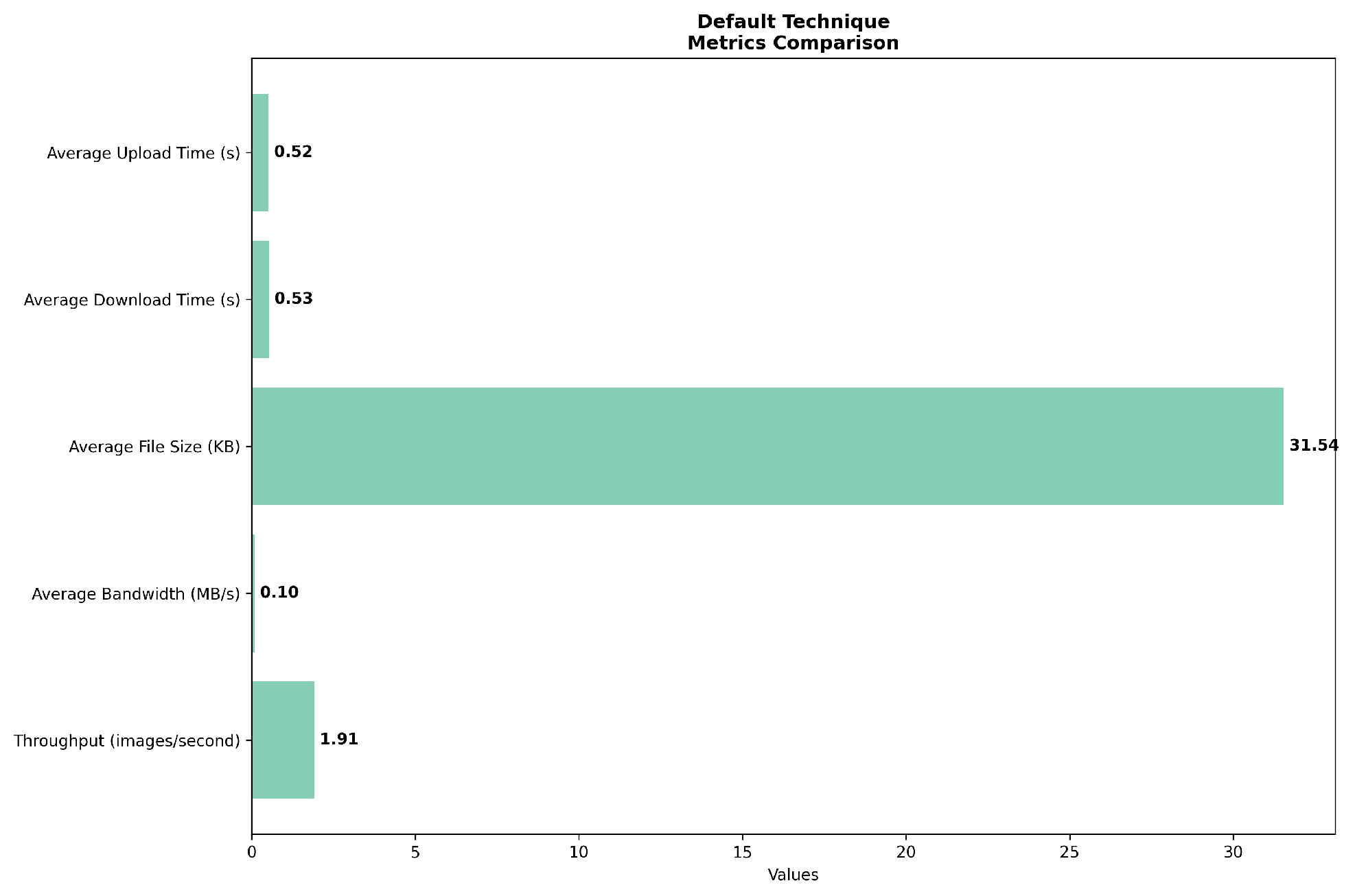 Sensors 24 07797 g003