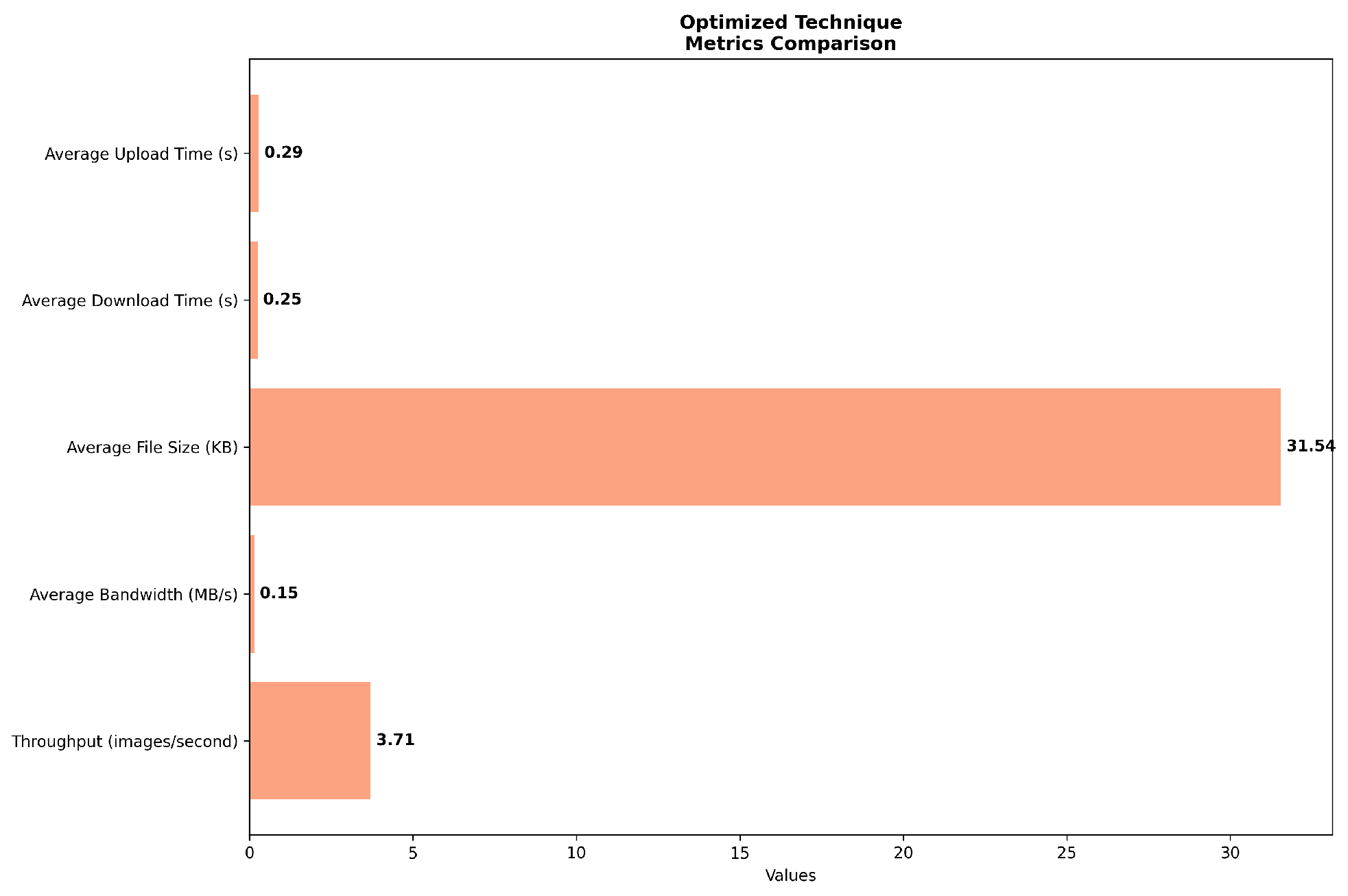 Sensors 24 07797 g005