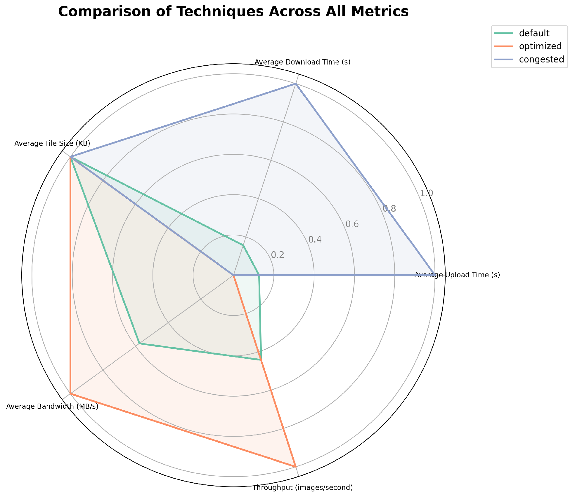 Sensors 24 07797 g006
