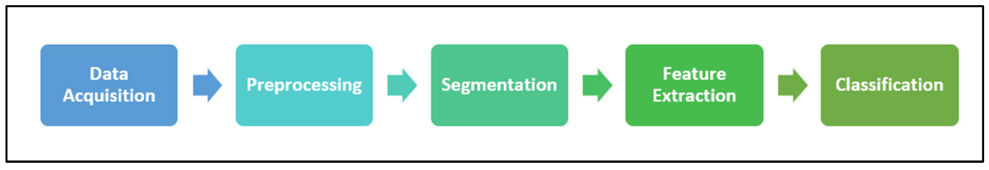 Sensors 24 07798 g001 Sensors 24 07798 g001