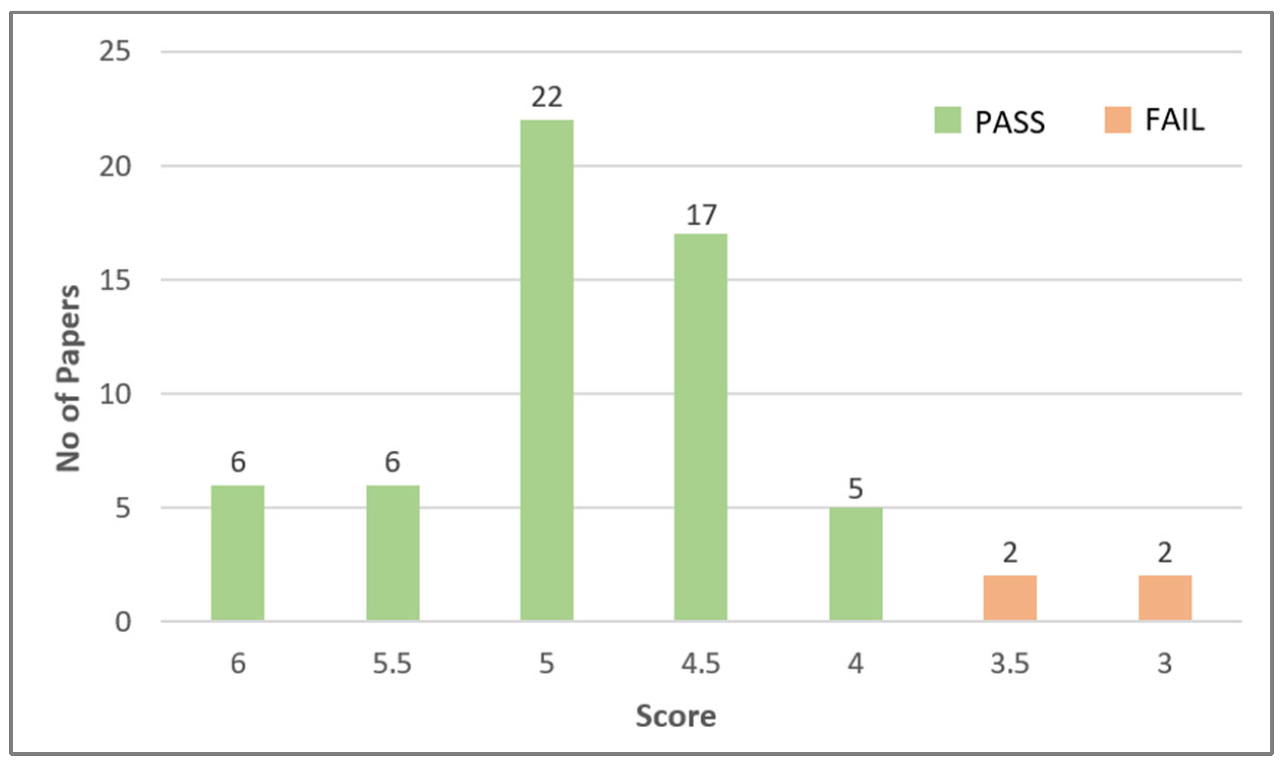 Sensors 24 07798 g005 Sensors 24 07798 g005