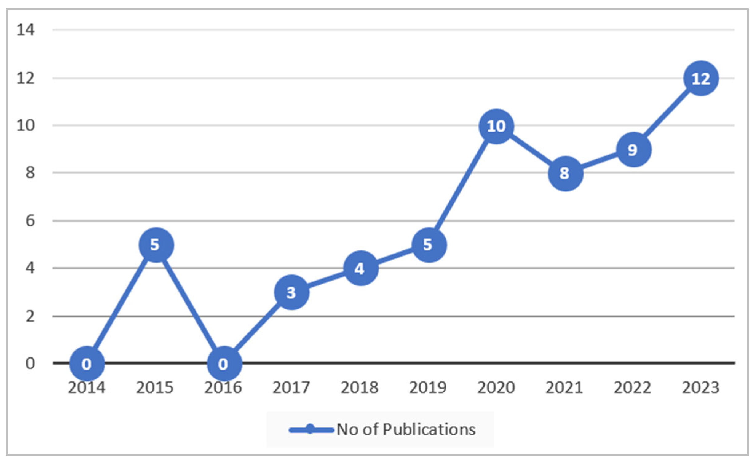 Sensors 24 07798 g006 Sensors 24 07798 g006