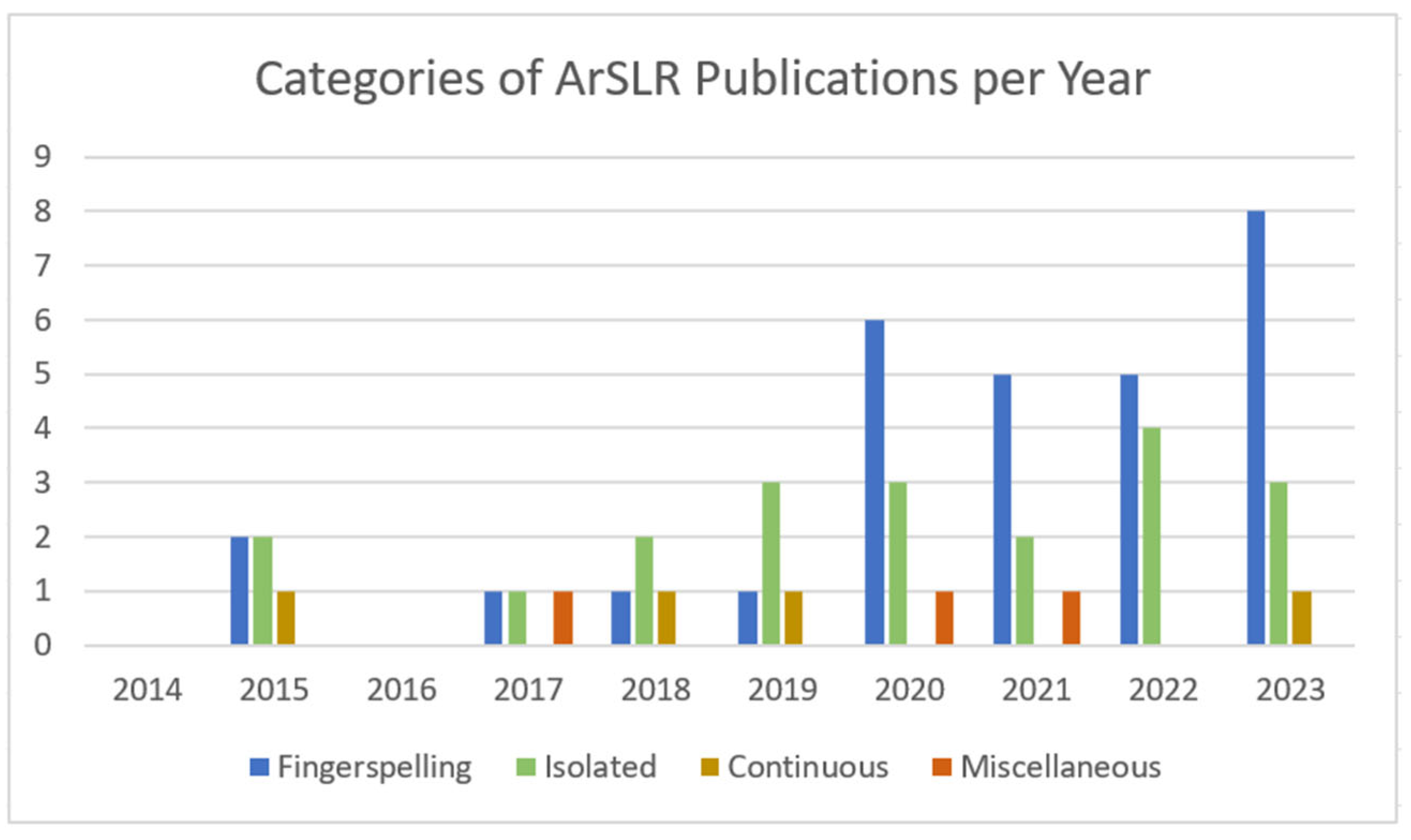 Sensors 24 07798 g007 Sensors 24 07798 g007