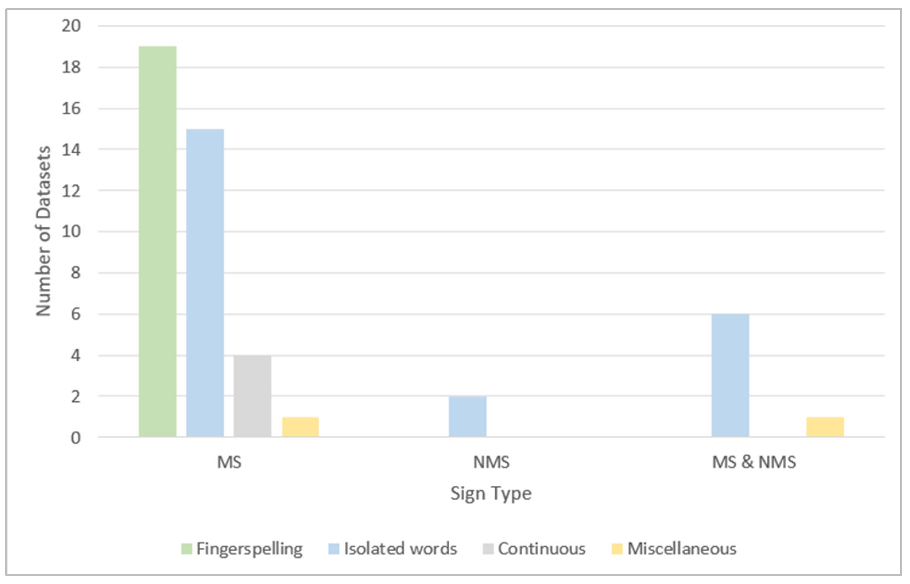 Sensors 24 07798 g017 Sensors 24 07798 g017