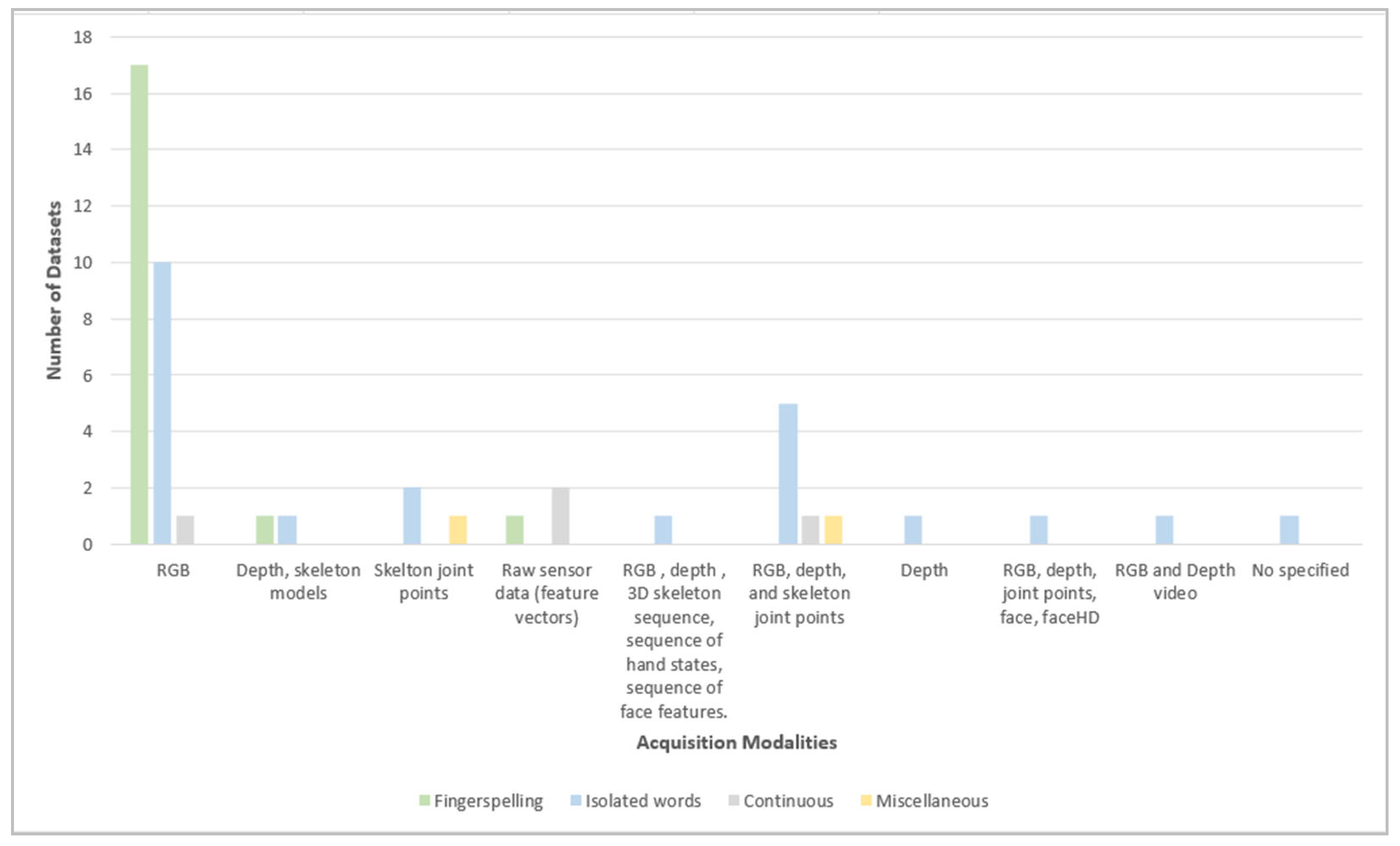 Sensors 24 07798 g019 Sensors 24 07798 g019