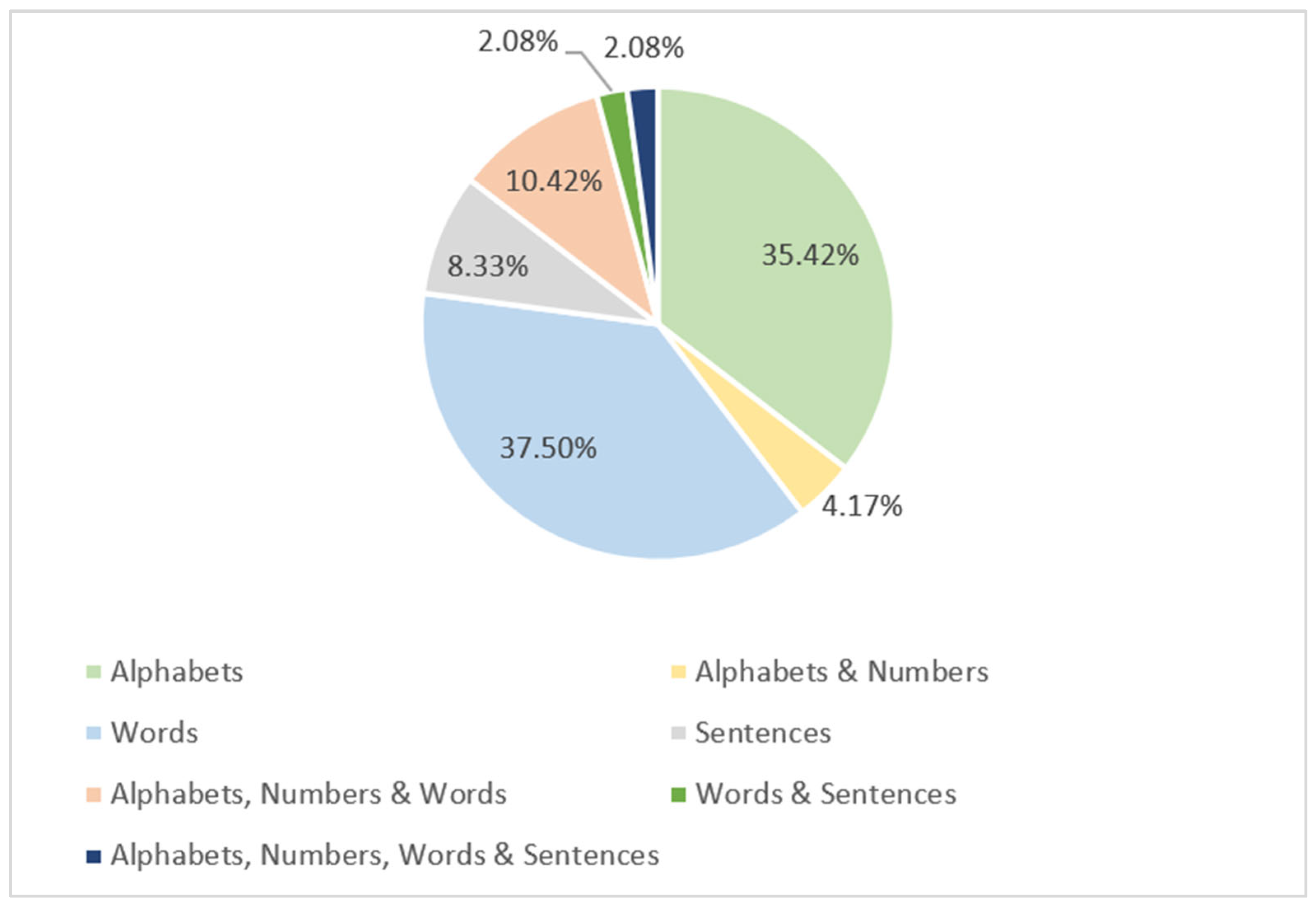 Sensors 24 07798 g021 Sensors 24 07798 g021