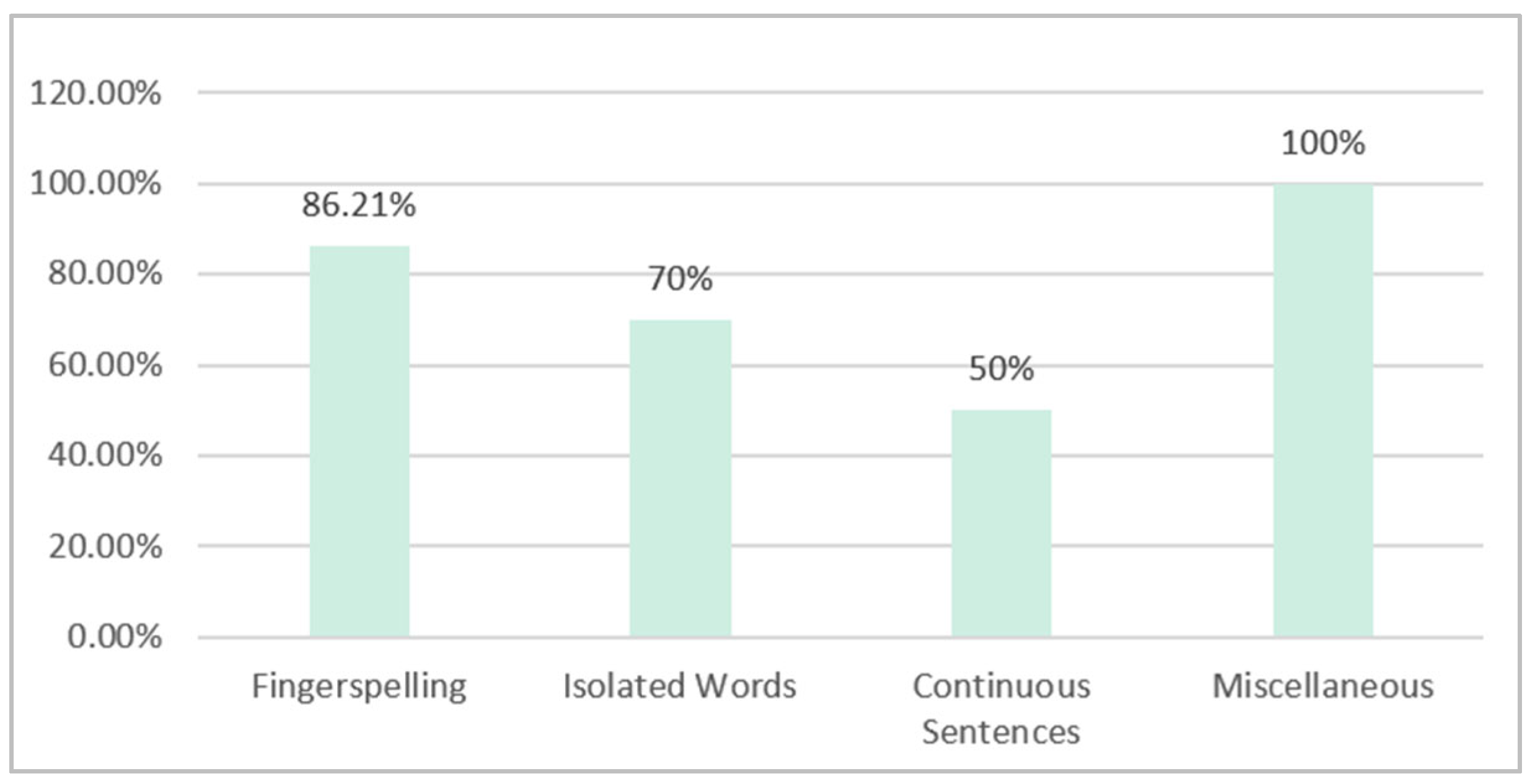 Sensors 24 07798 g025 Sensors 24 07798 g025