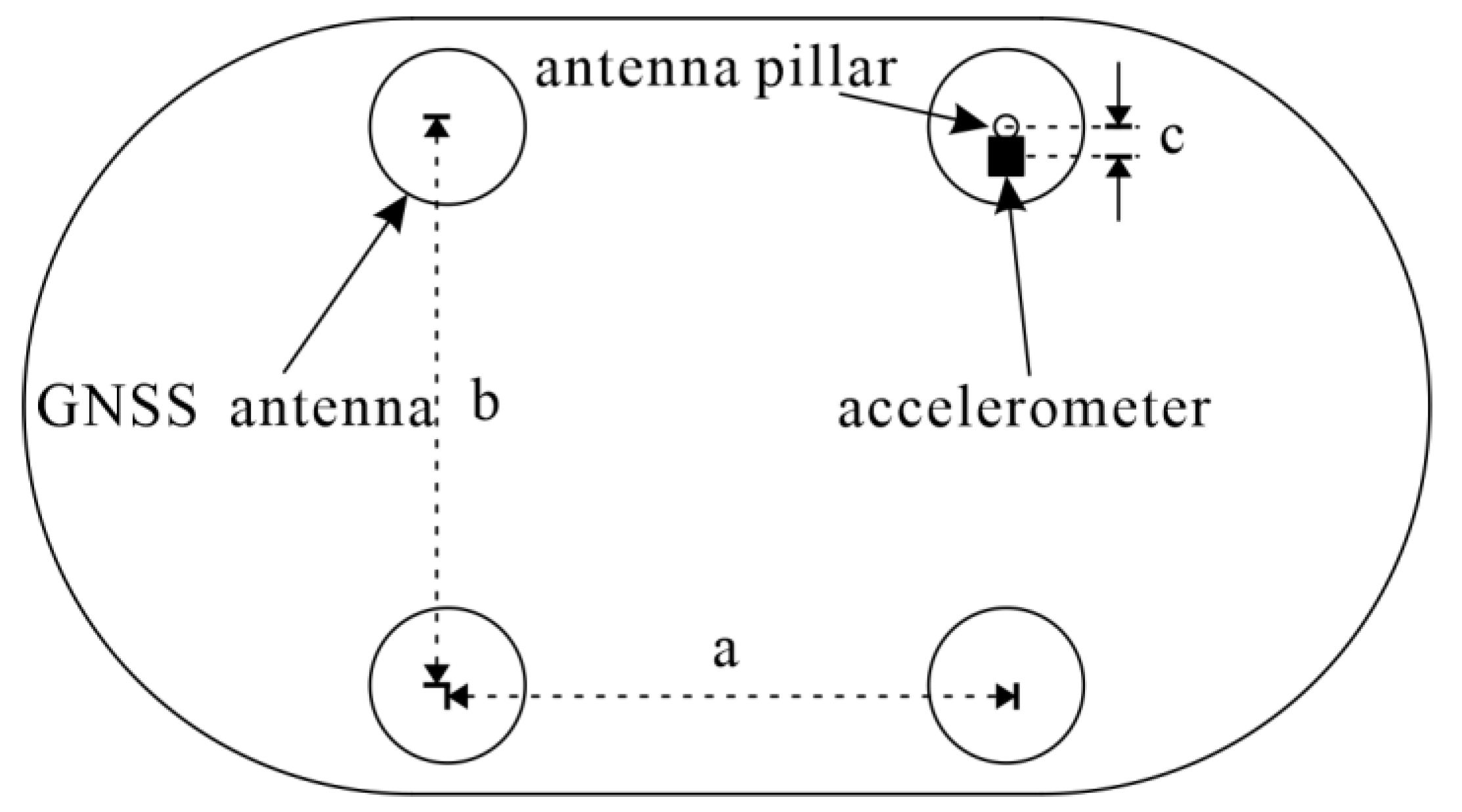 Sensors 24 07804 g003