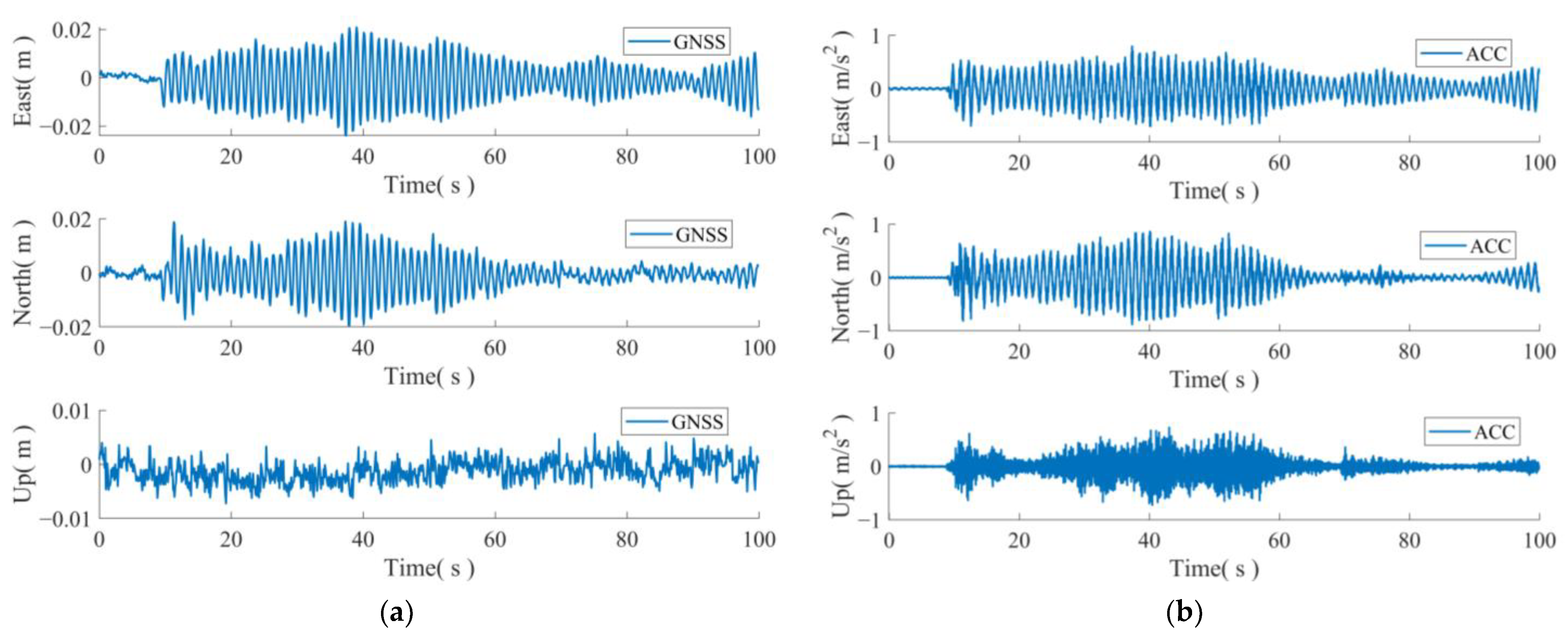 Sensors 24 07804 g005