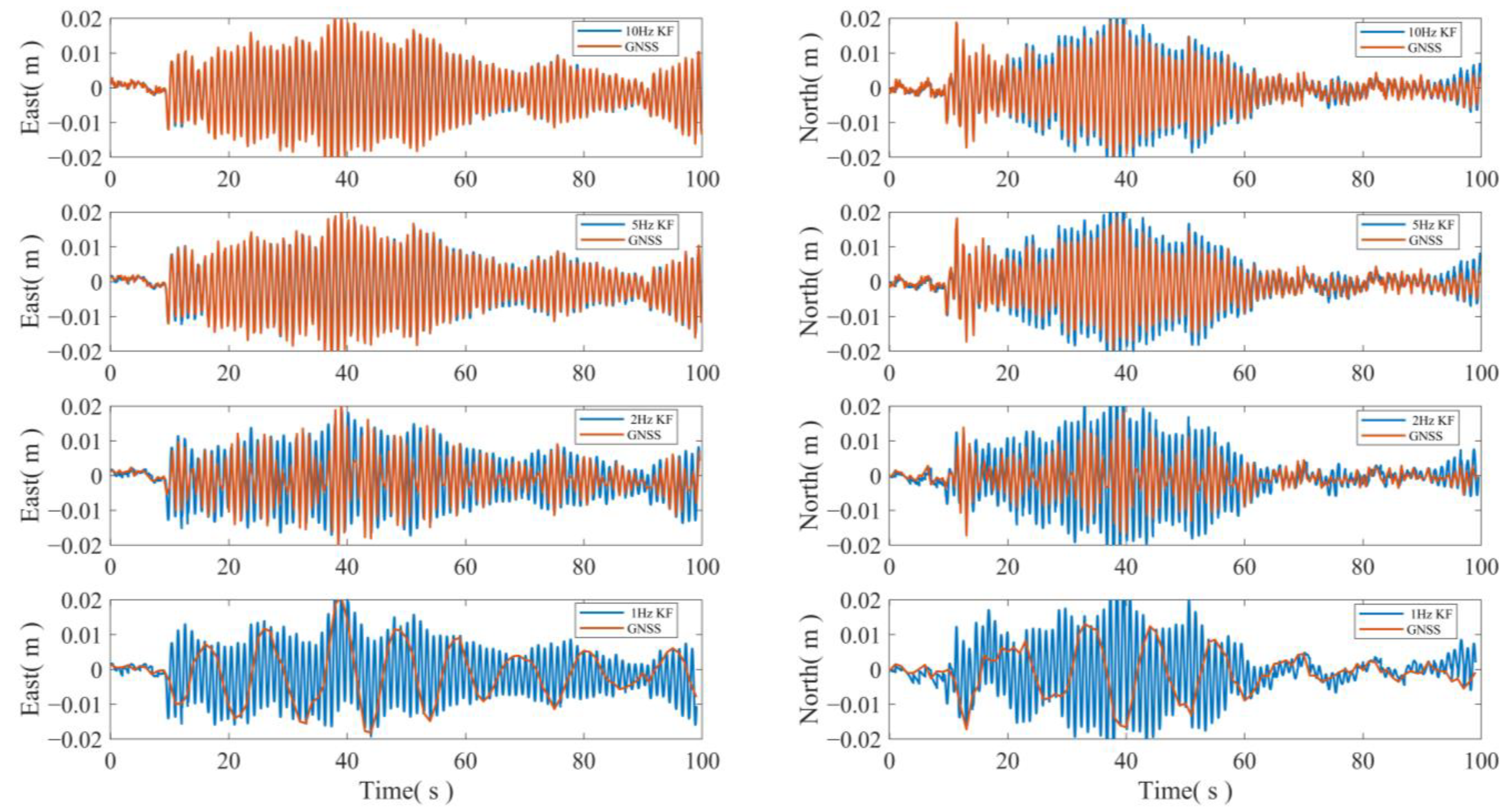 Sensors 24 07804 g007