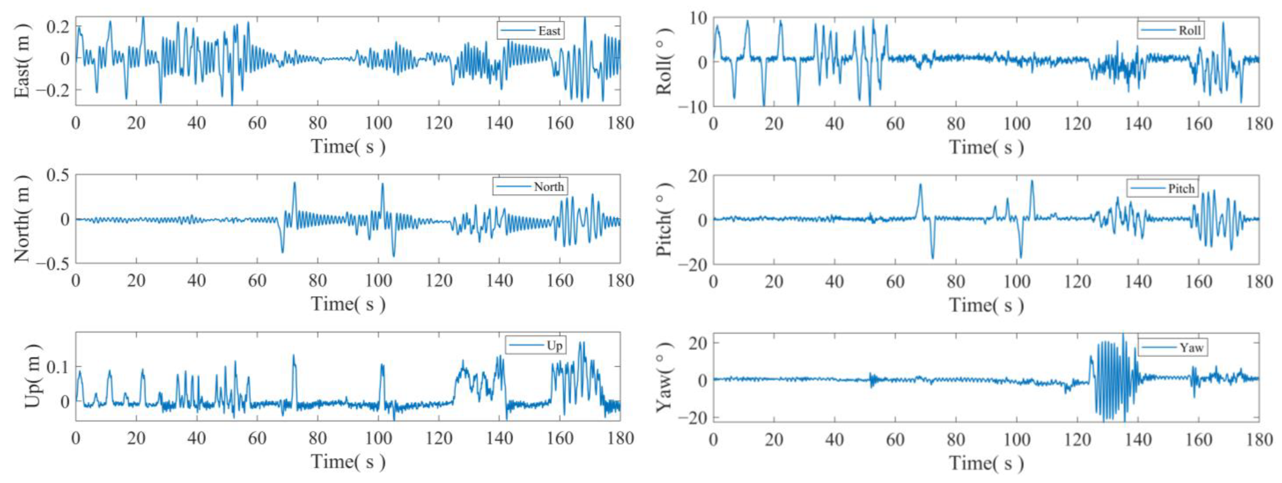 Sensors 24 07804 g009