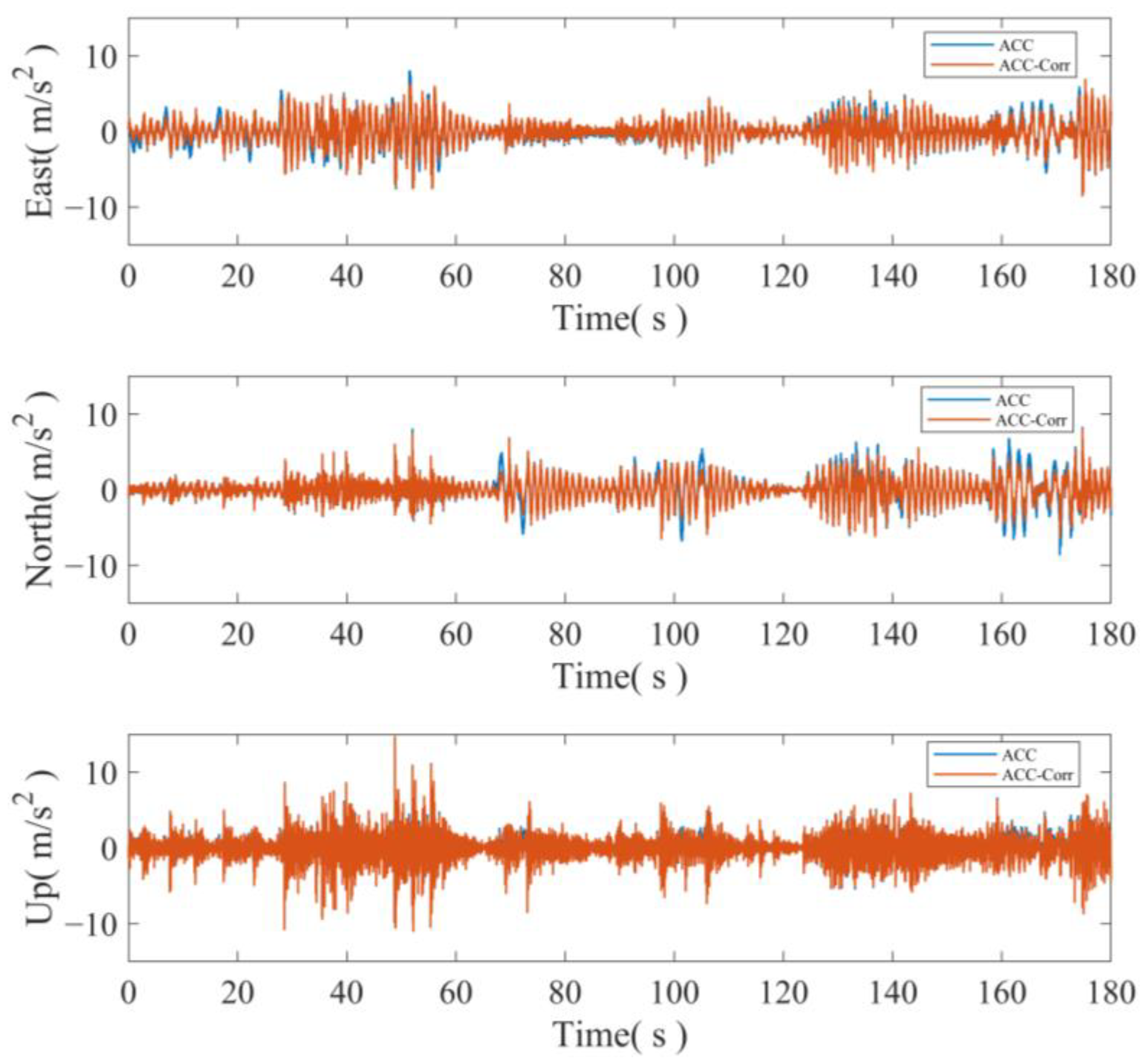 Sensors 24 07804 g010