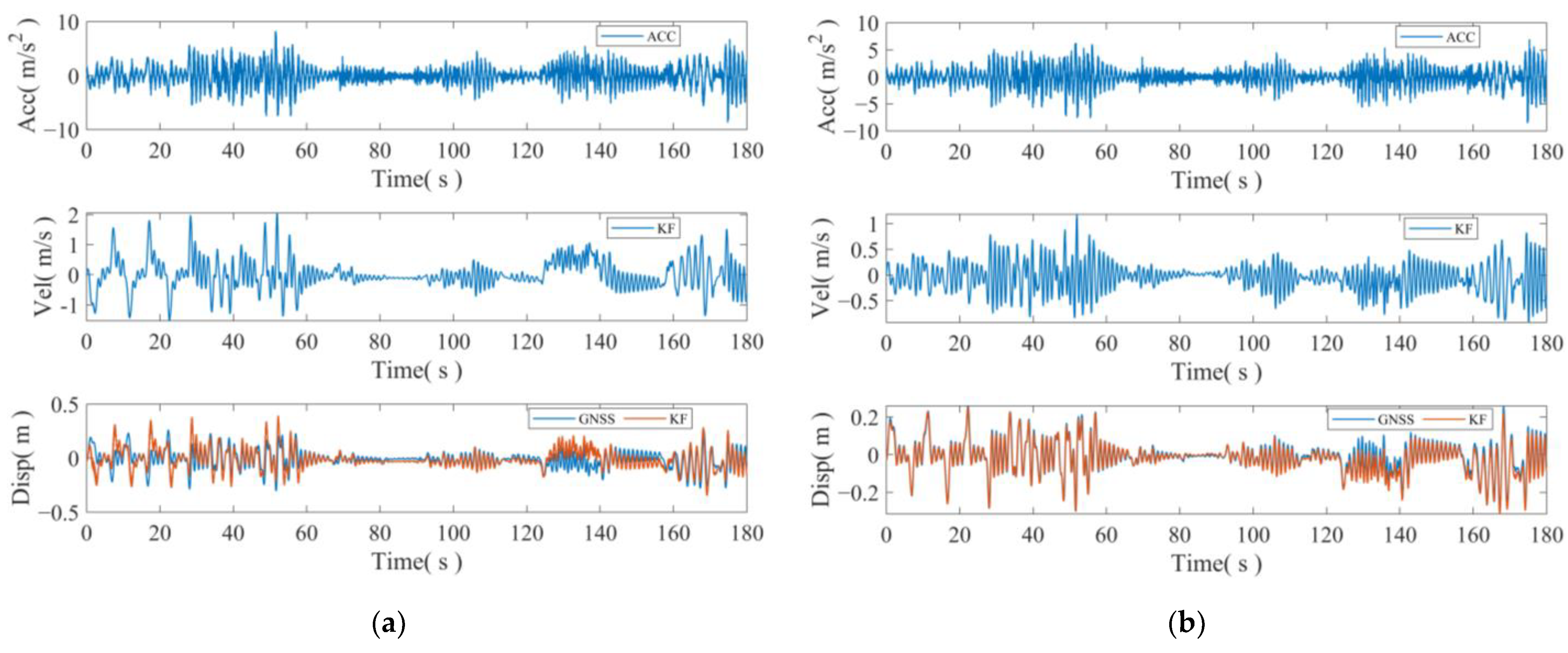 Sensors 24 07804 g011a