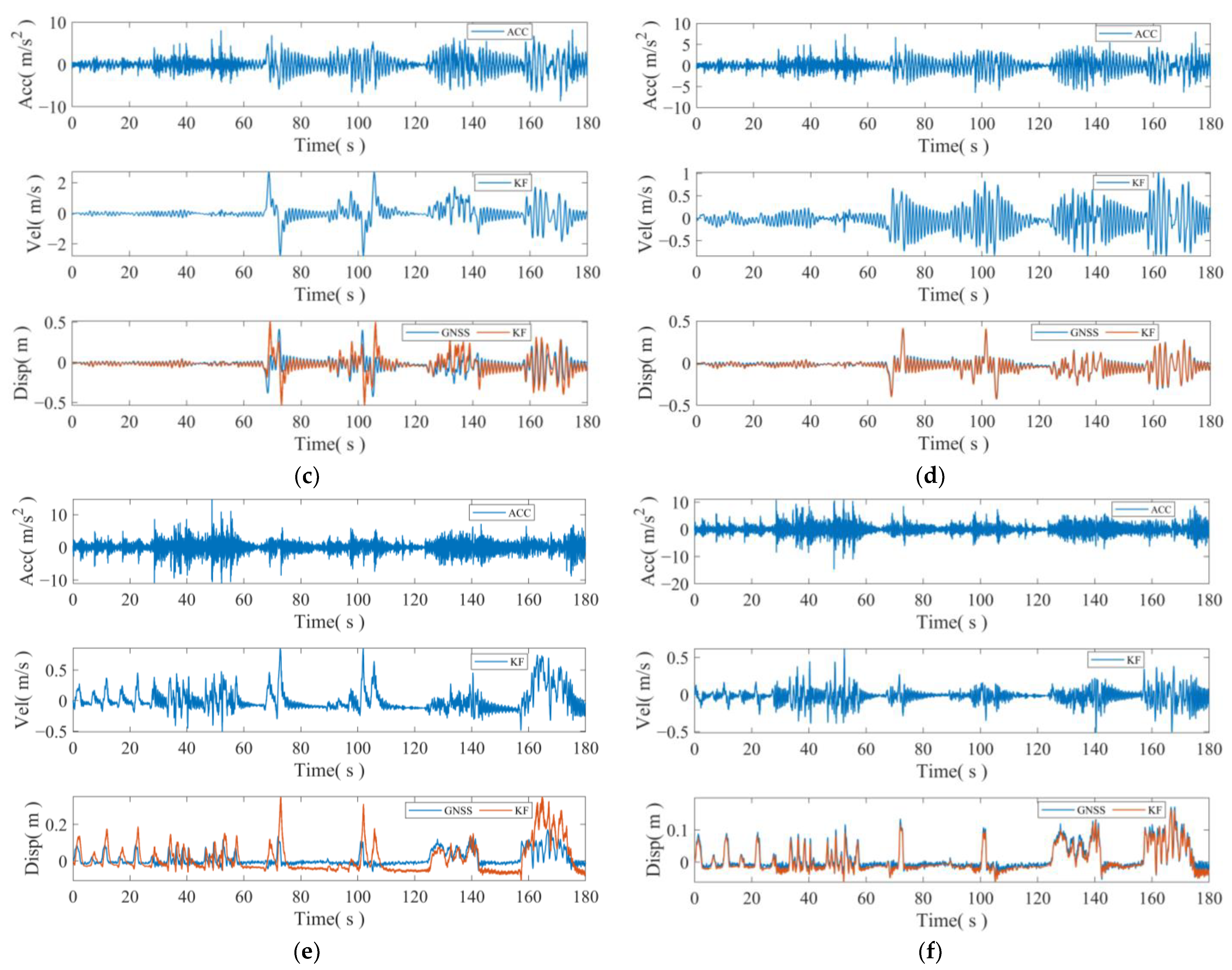 Sensors 24 07804 g011b