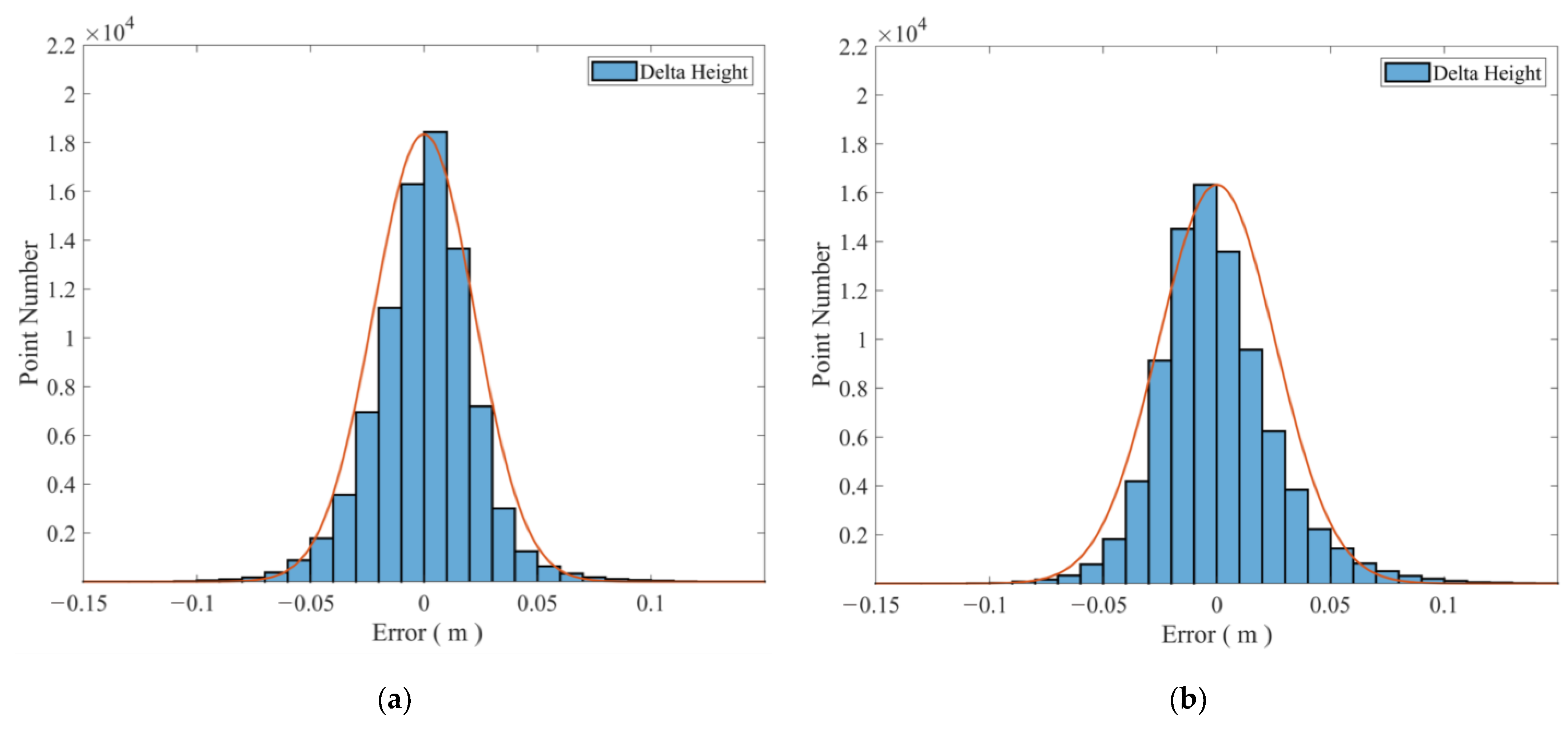 Sensors 24 07804 g013
