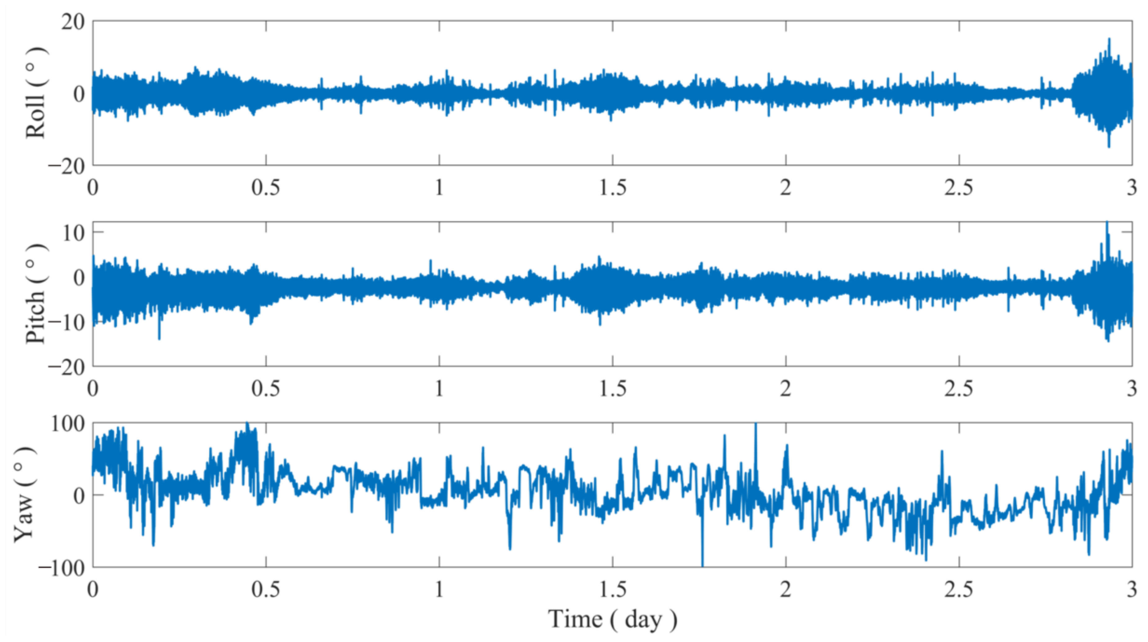 Sensors 24 07804 g014