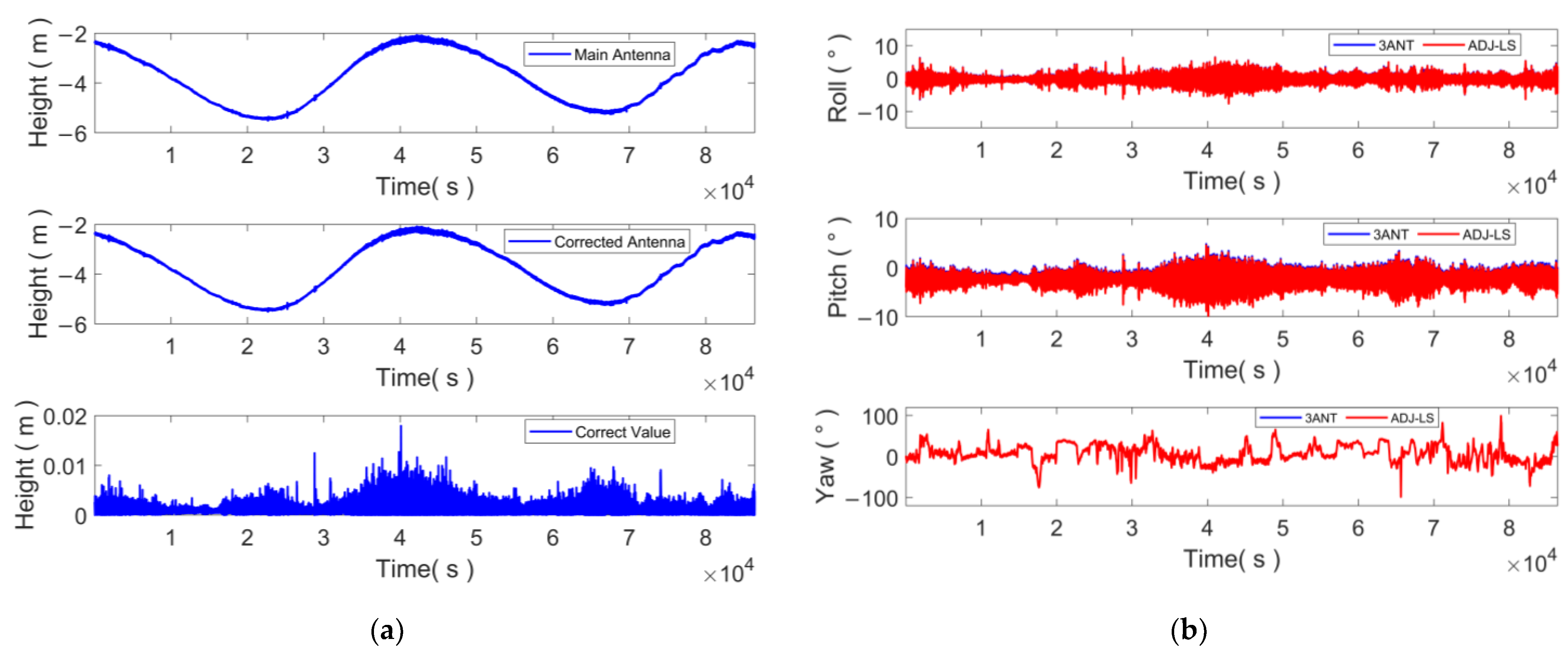 Sensors 24 07804 g015