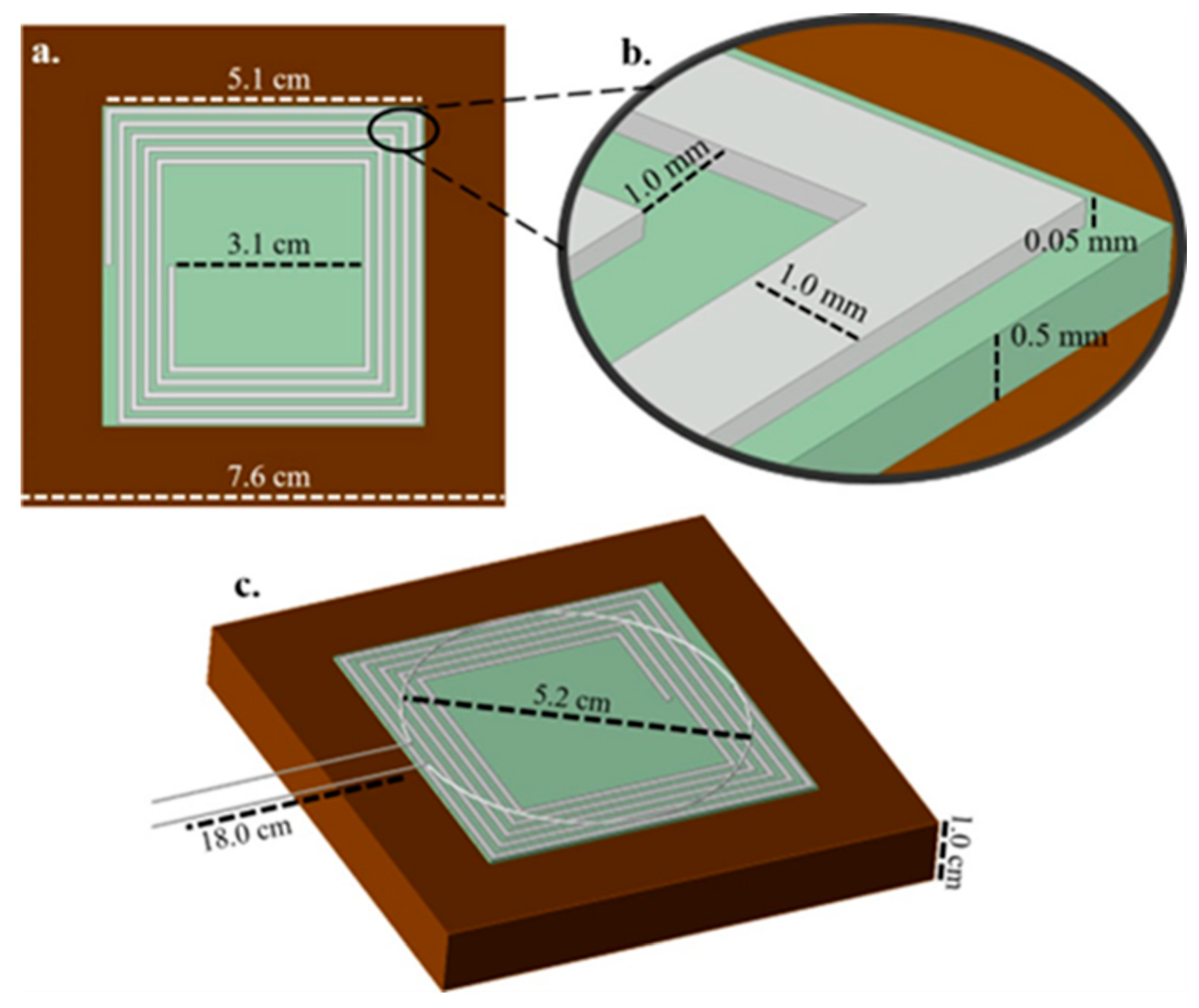 Sensors 24 07806 g002