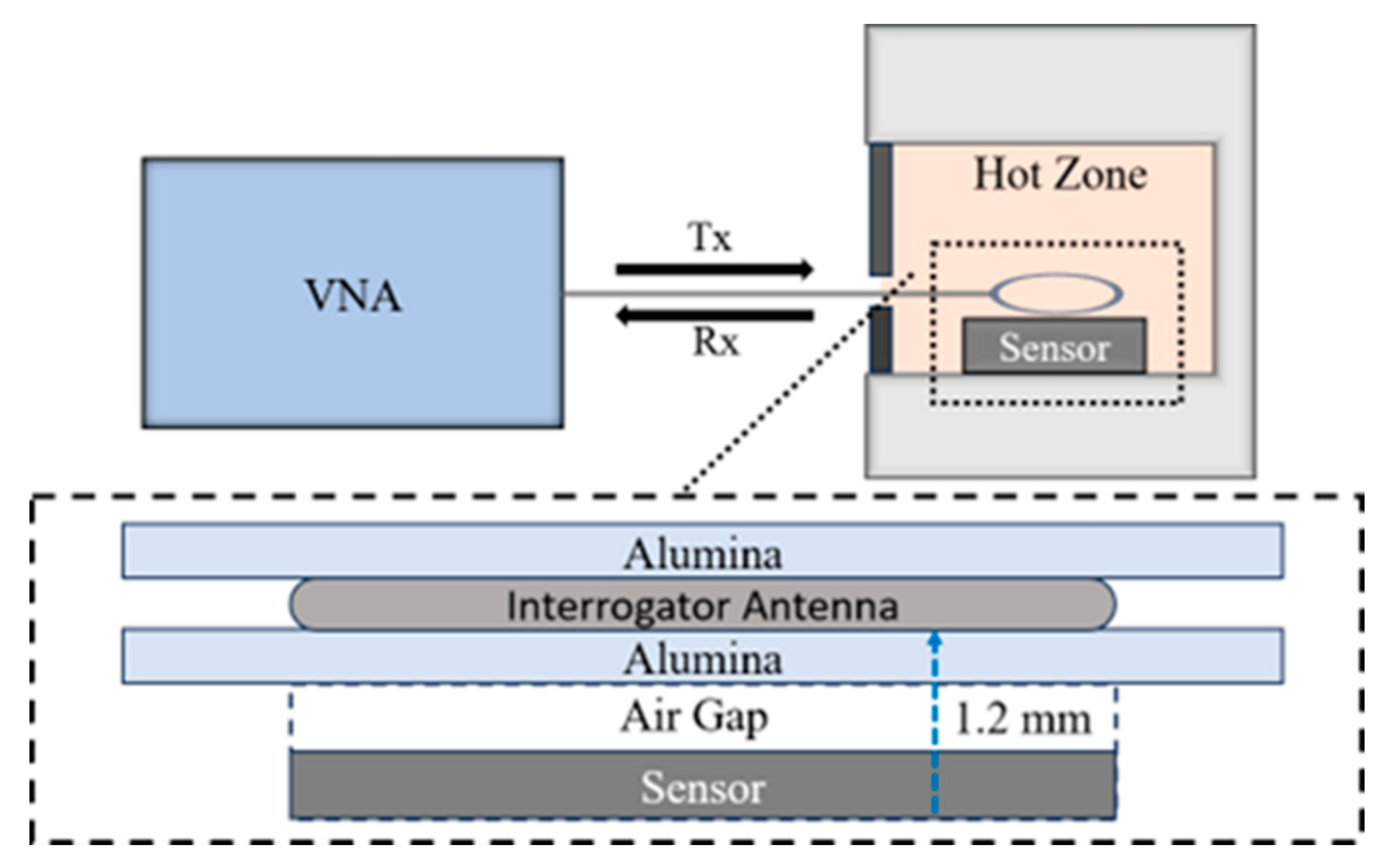 Sensors 24 07806 g003