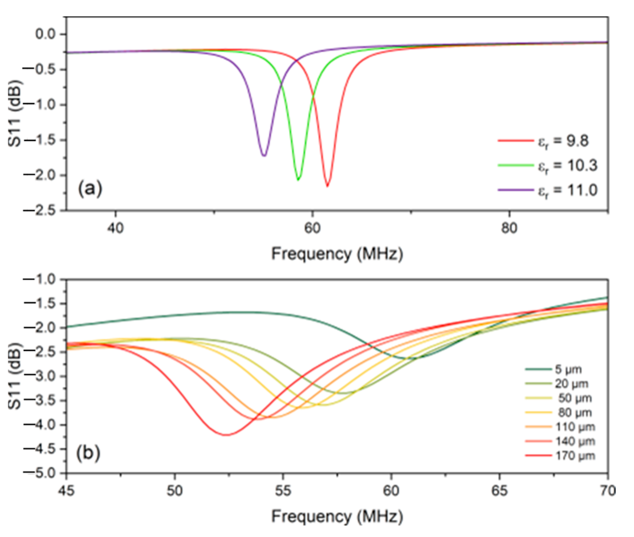 Sensors 24 07806 g005