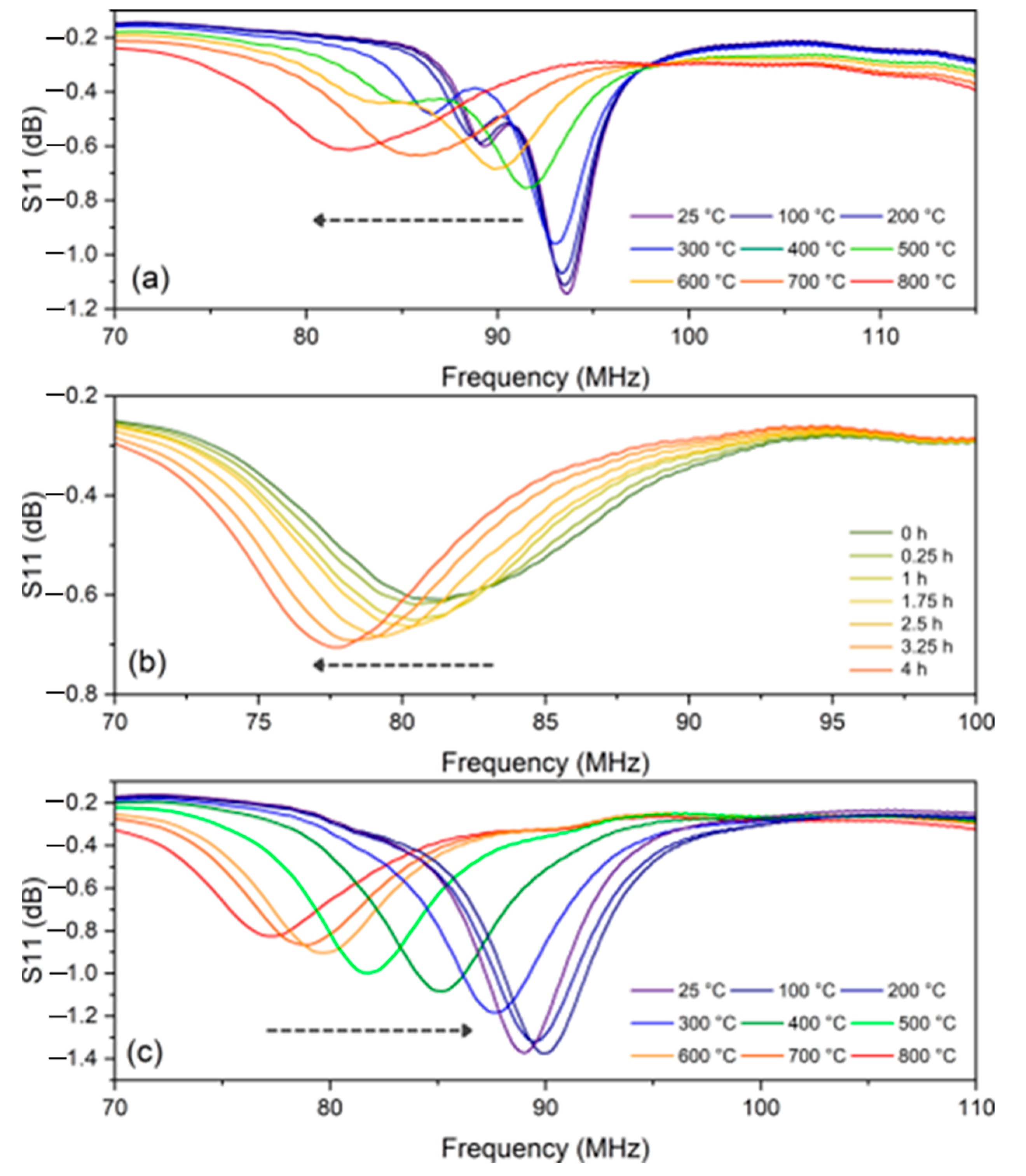 Sensors 24 07806 g006
