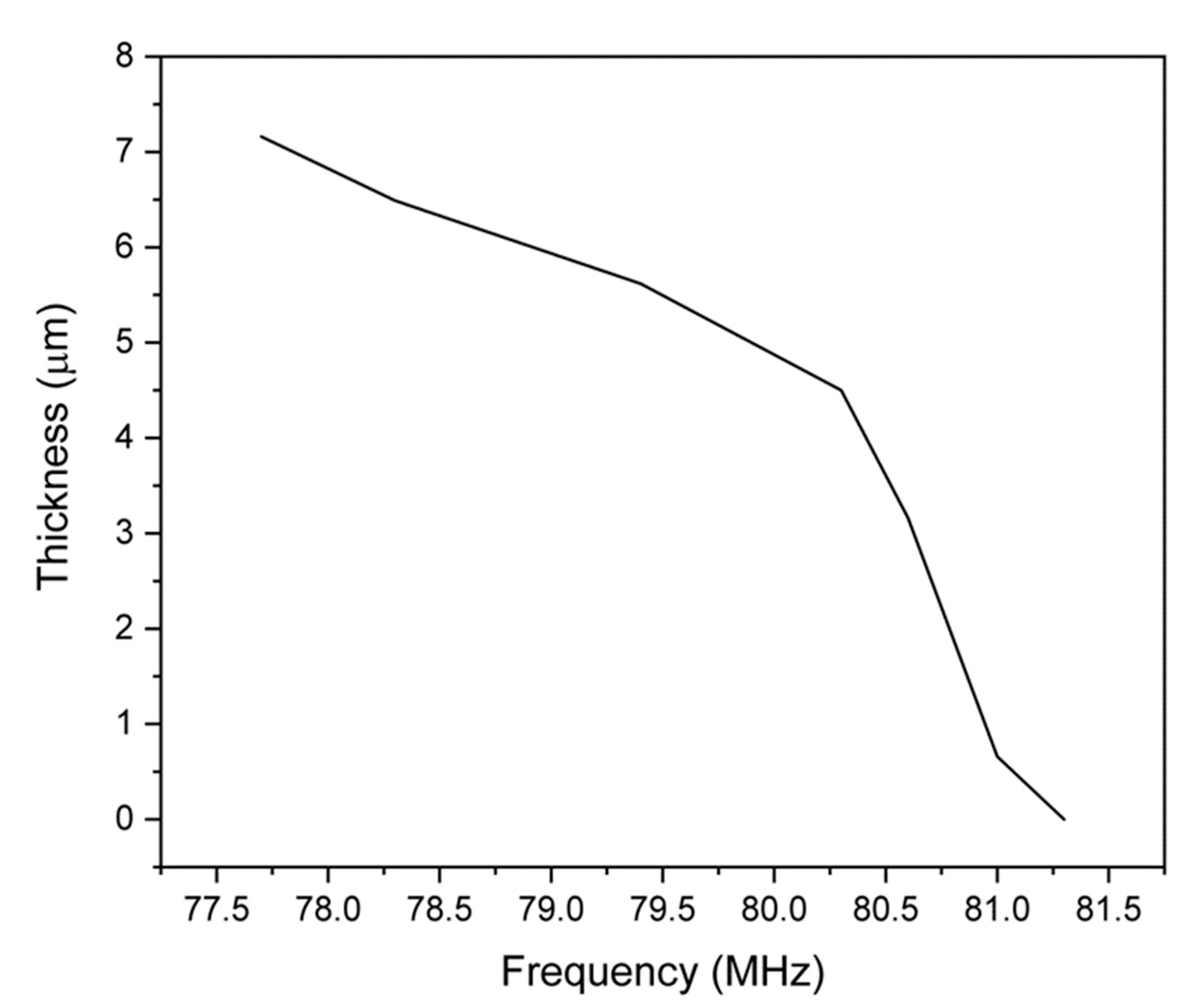 Sensors 24 07806 g007