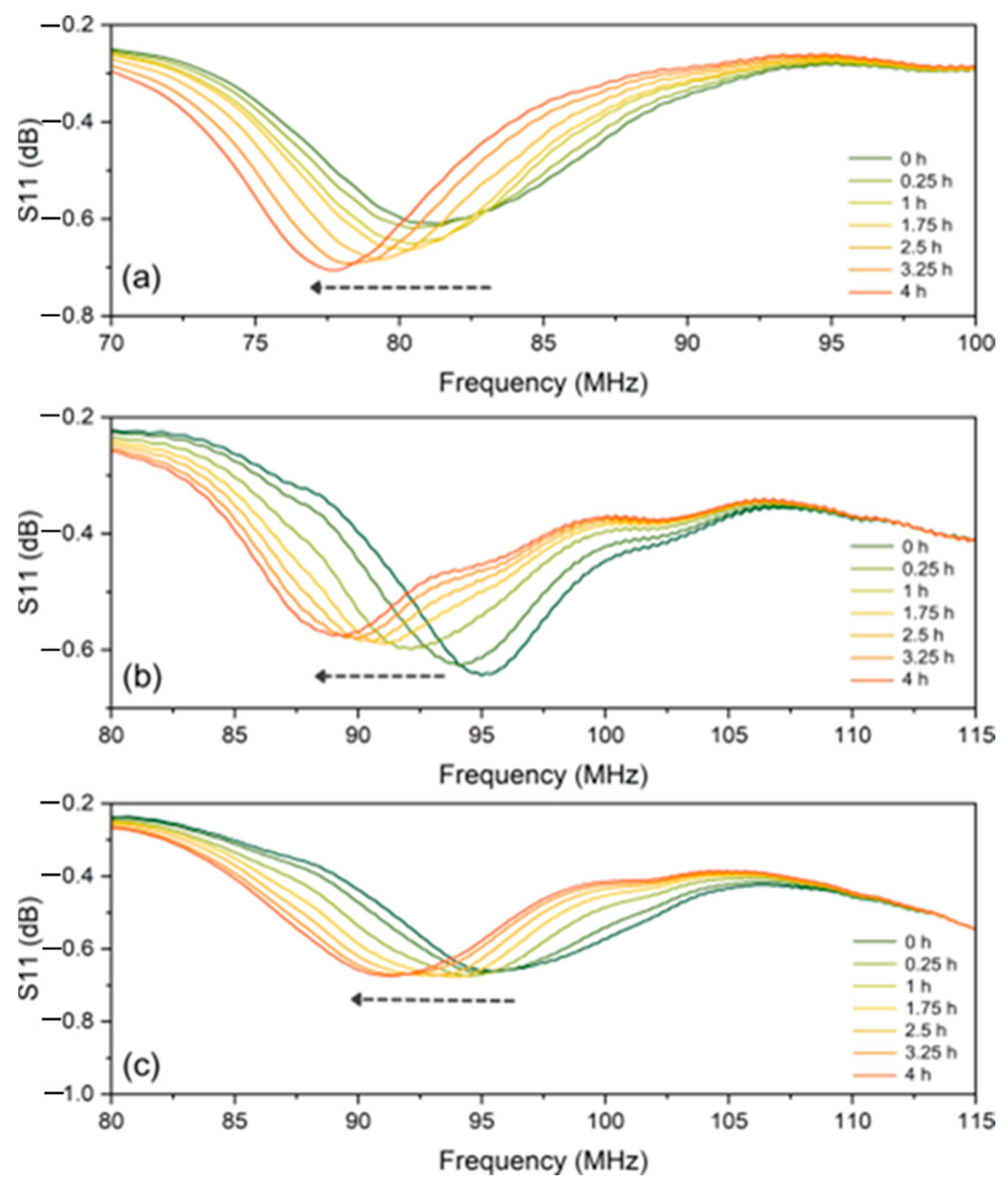 Sensors 24 07806 g008