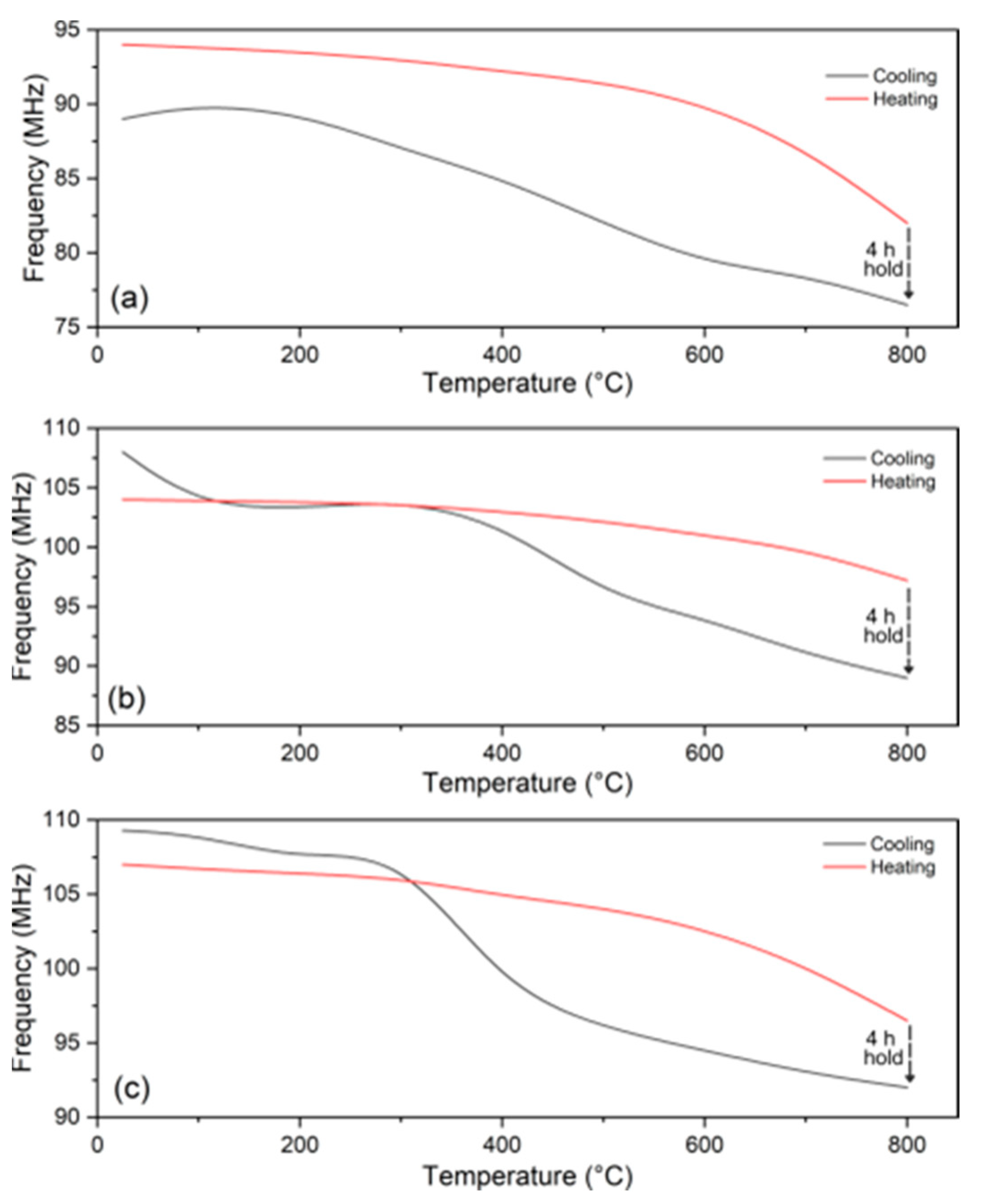 Sensors 24 07806 g009