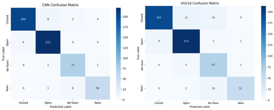 Real-Time Fatigue Detection Algorithms Using Machine Learning for ...
