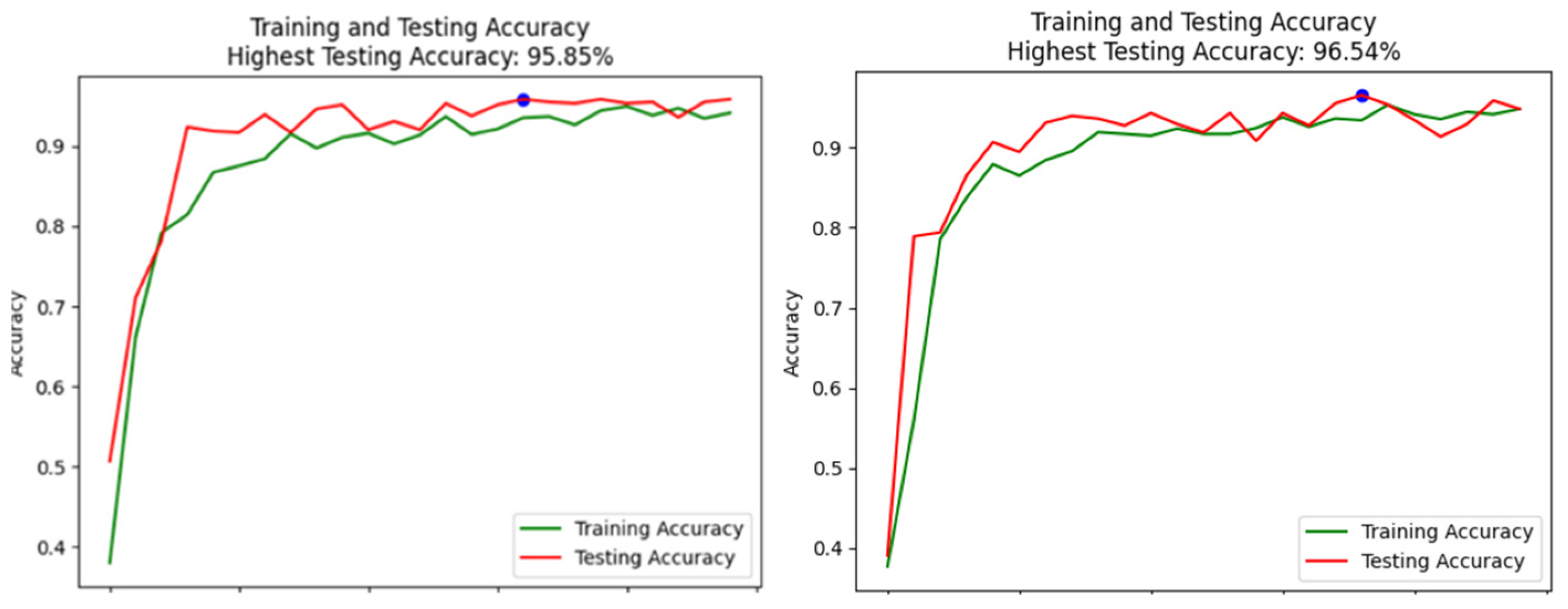 Real-Time Fatigue Detection Algorithms Using Machine Learning for ...