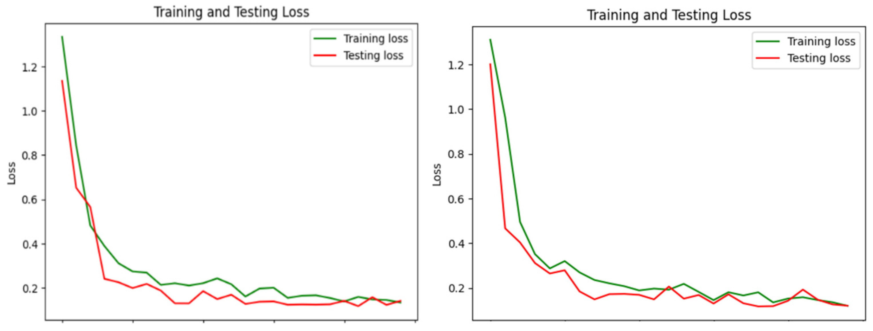 Real-Time Fatigue Detection Algorithms Using Machine Learning for ...