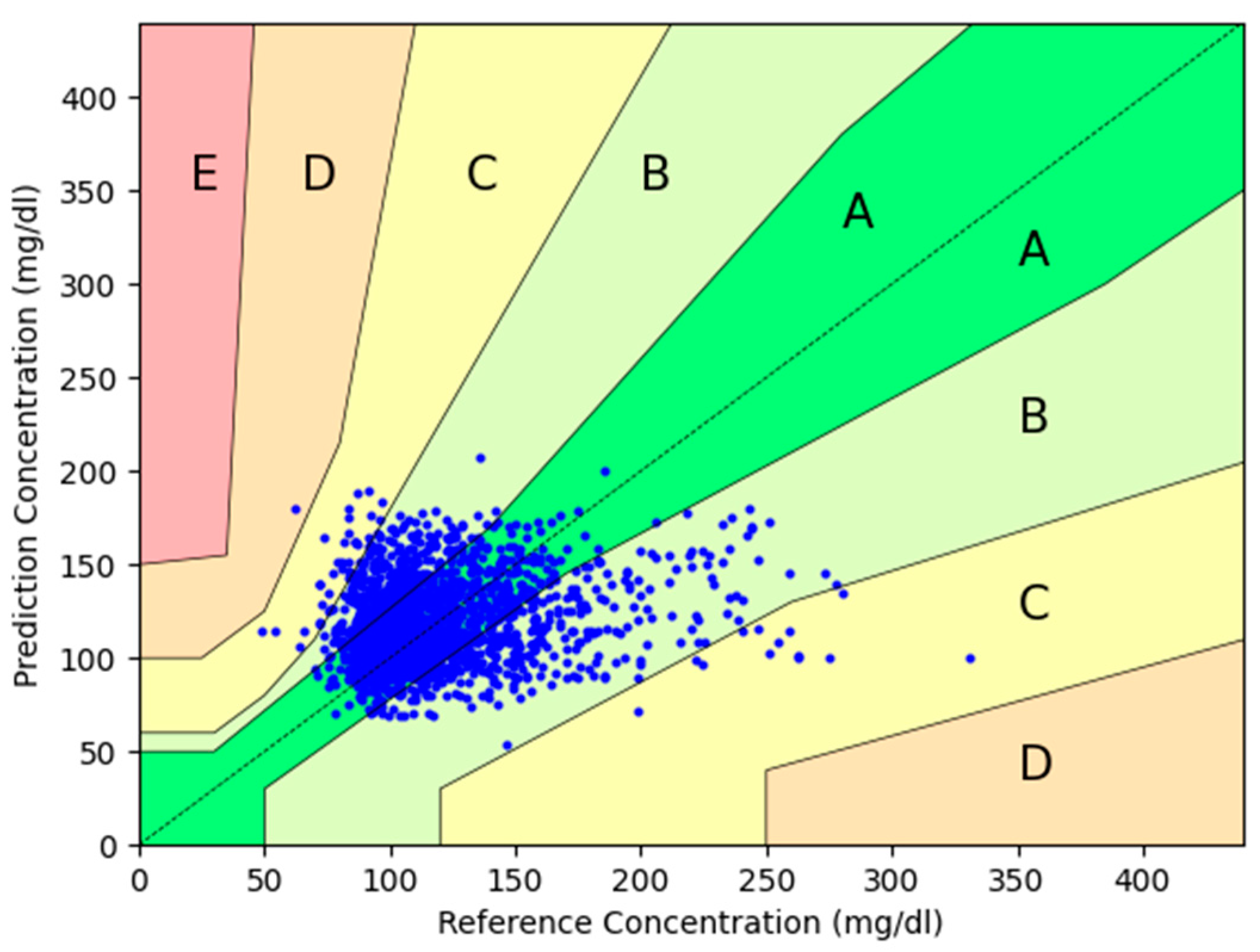 Sensors 24 07811 g002