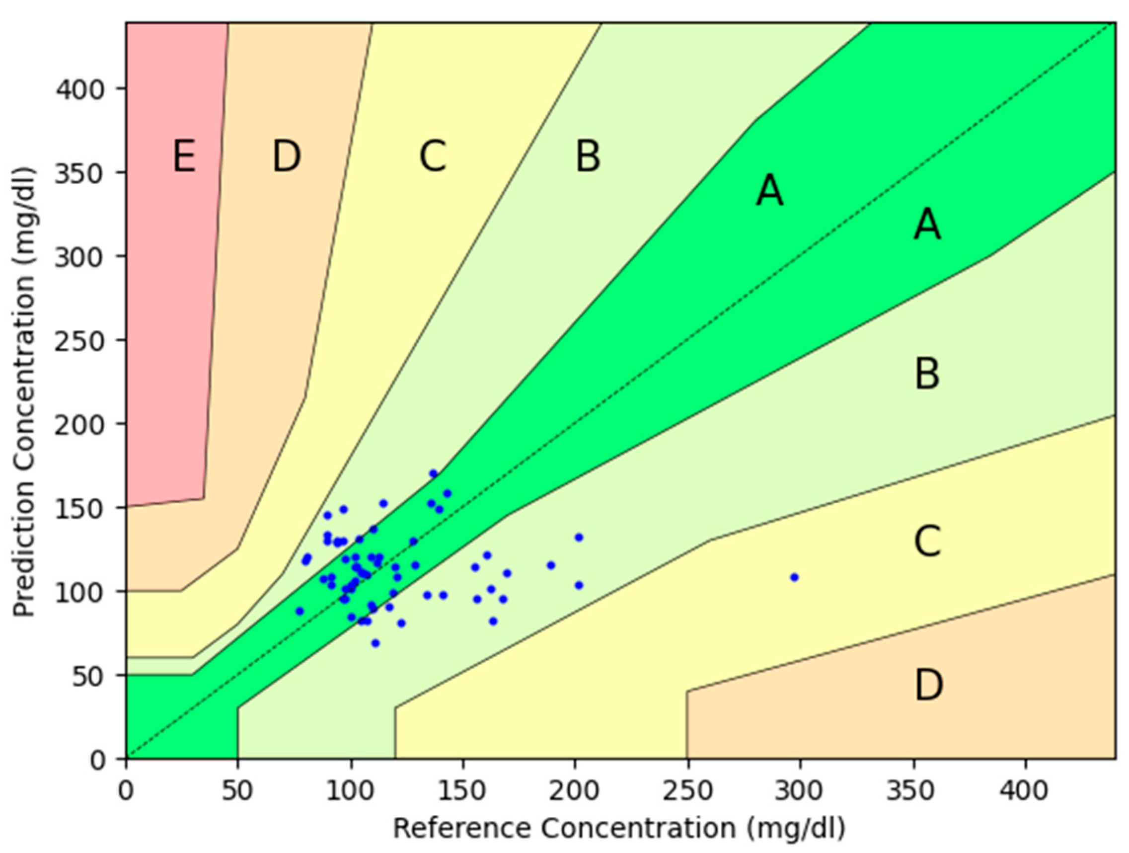 Sensors 24 07811 g003