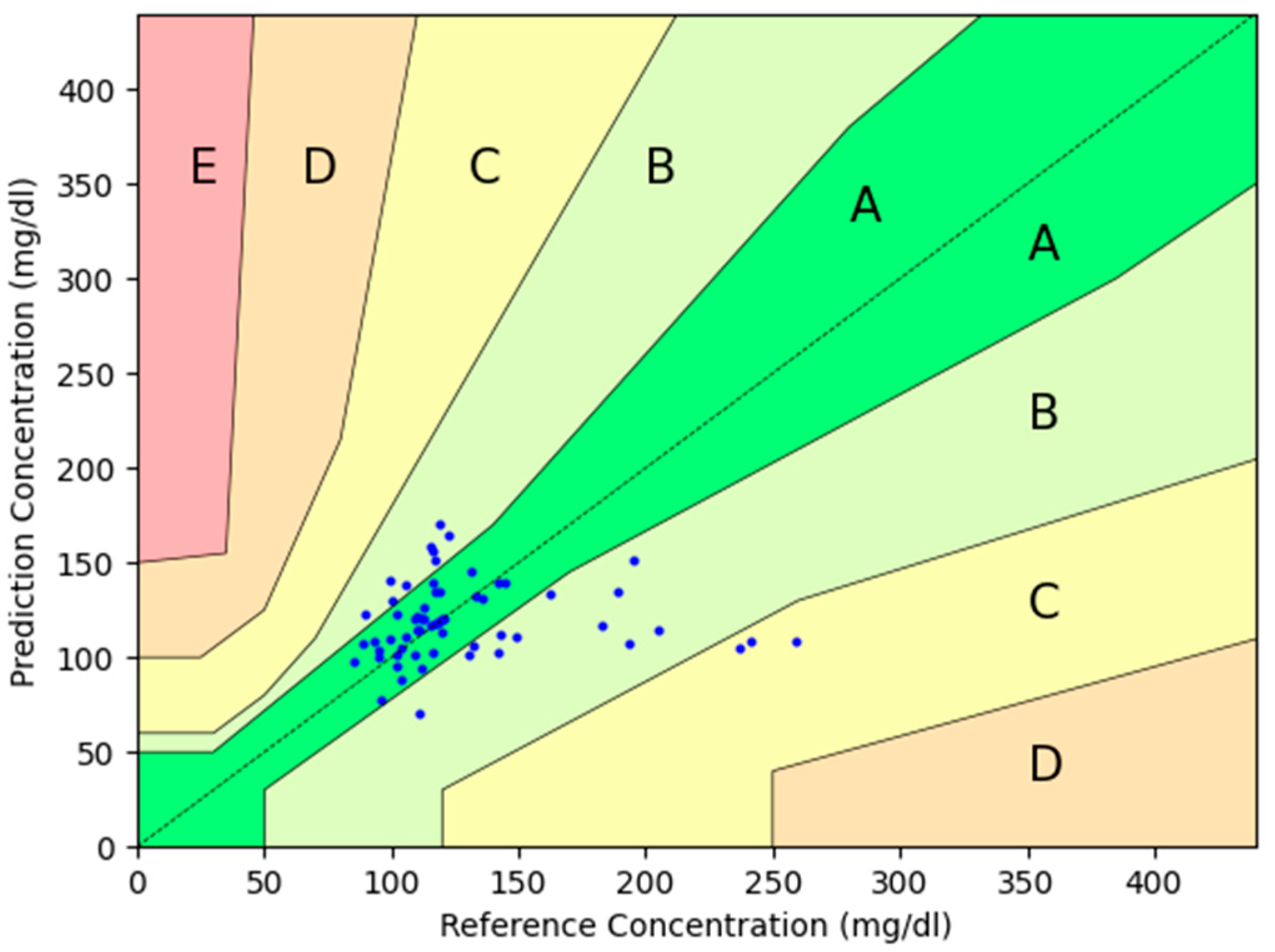 Sensors 24 07811 g004