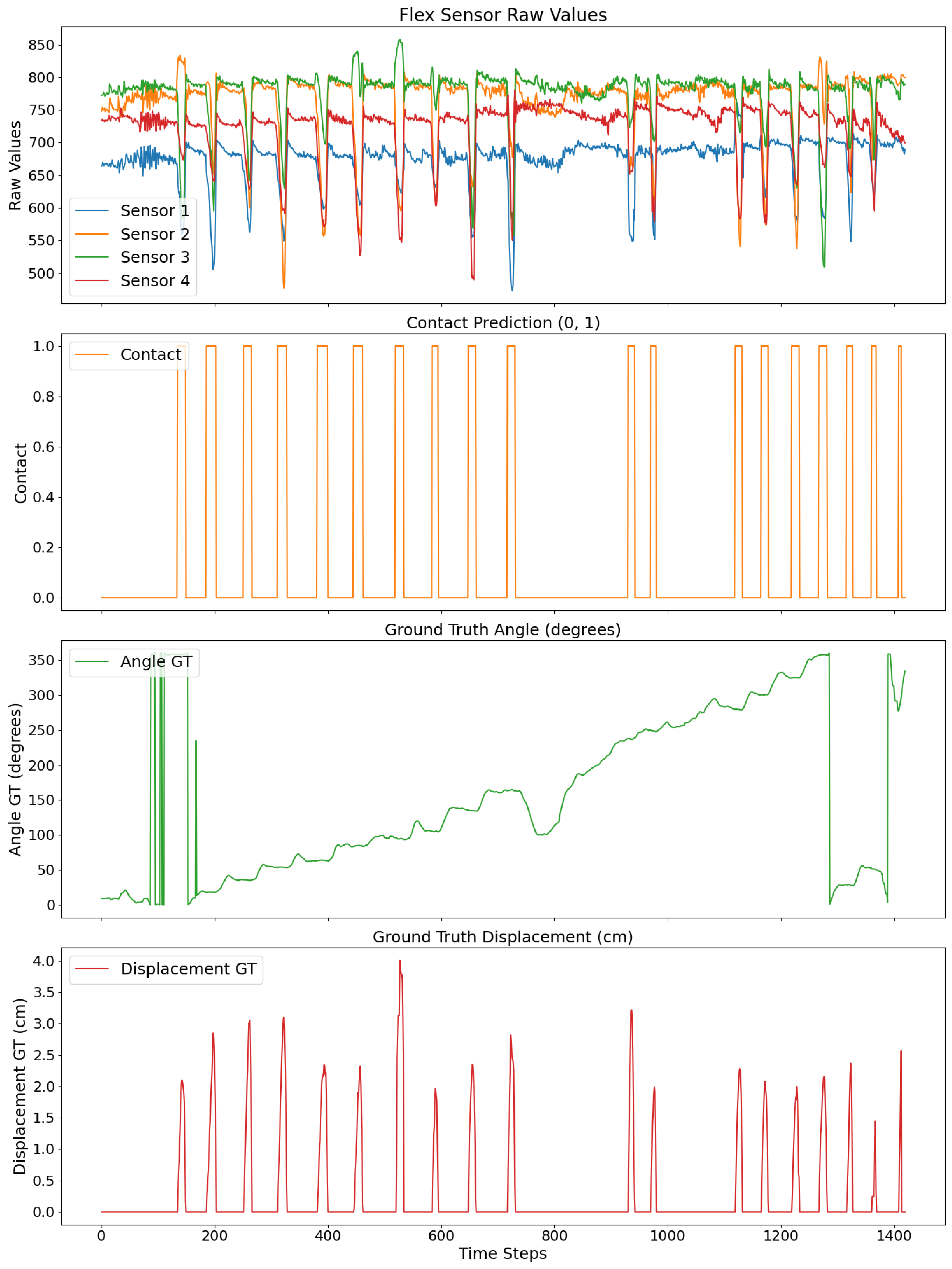 Sensors 24 07814 g006