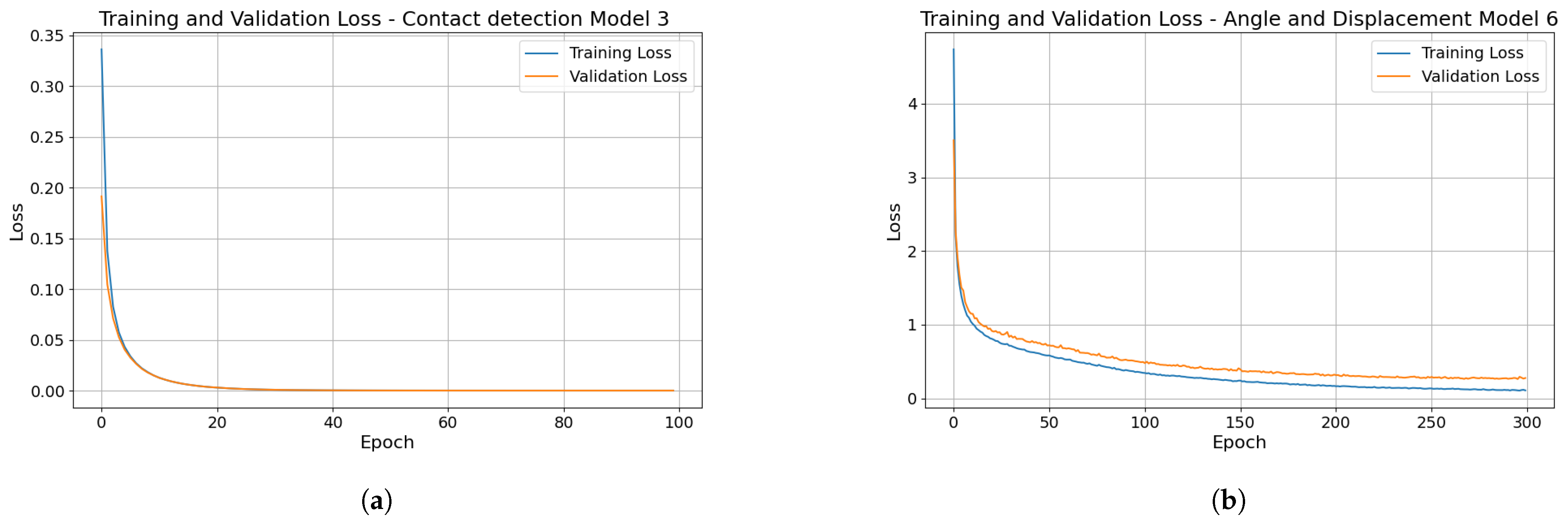 Sensors 24 07814 g010