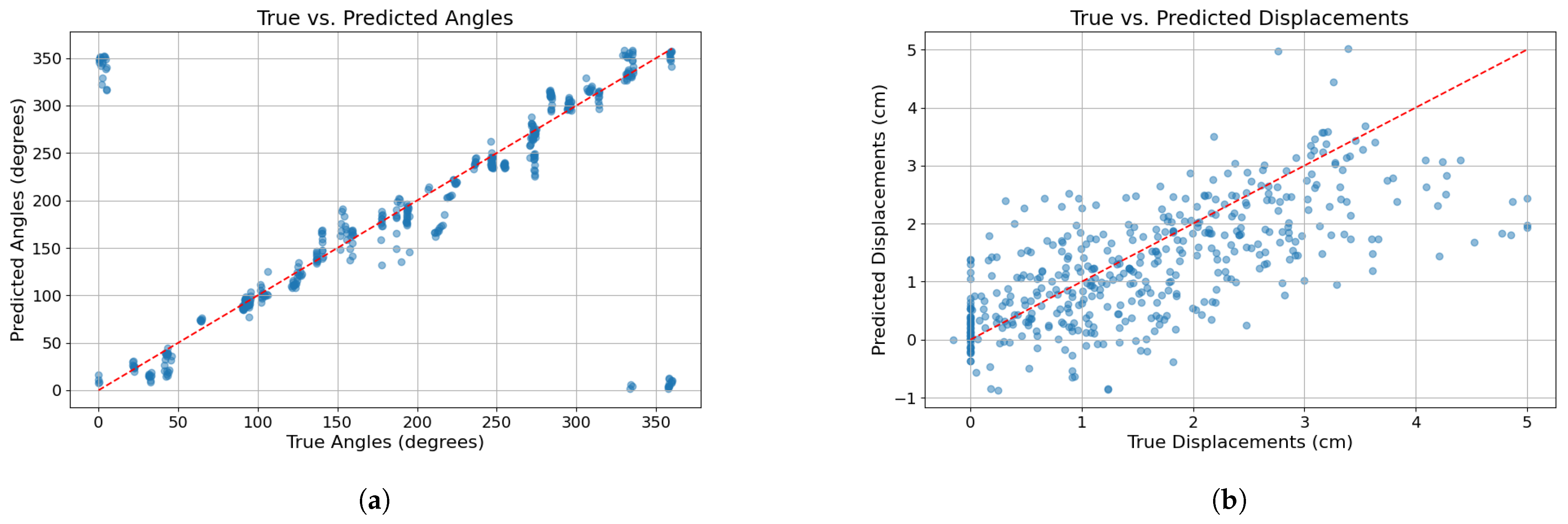 Sensors 24 07814 g011