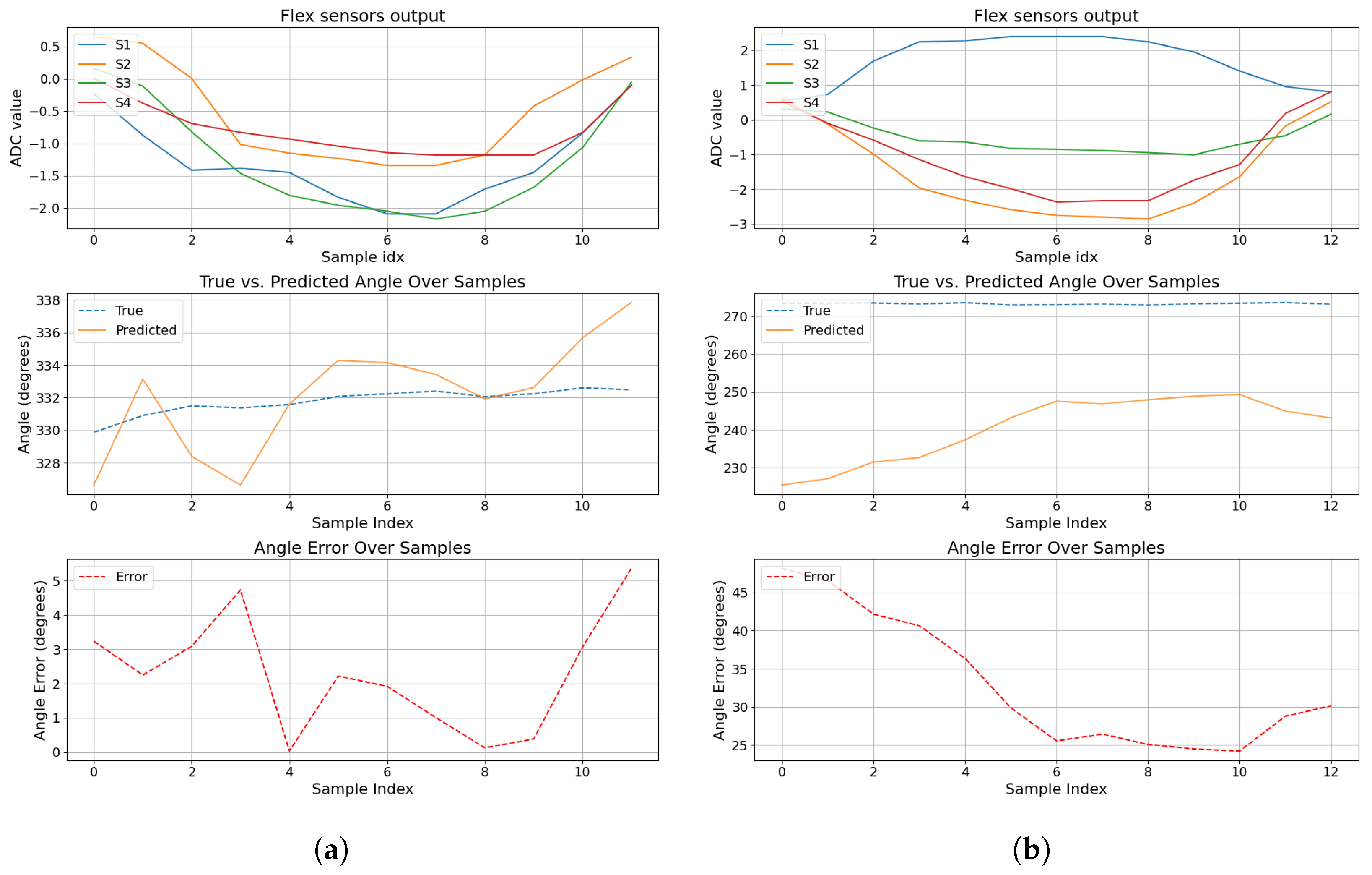 Sensors 24 07814 g012