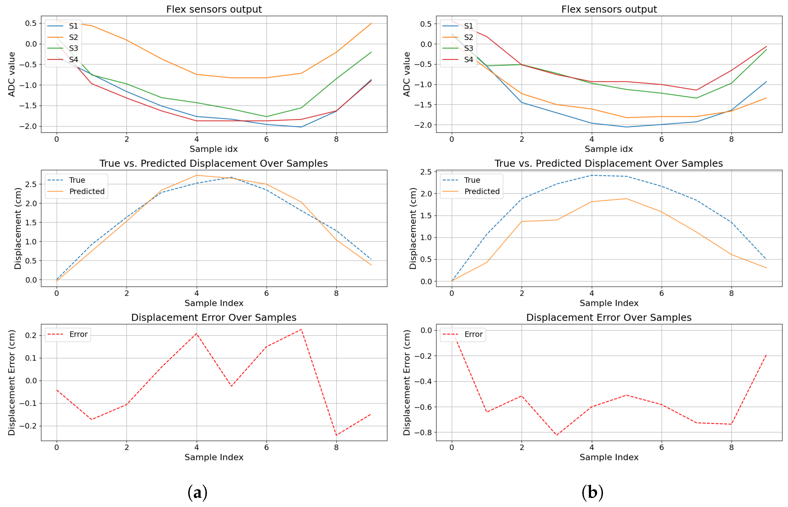 Sensors 24 07814 g013