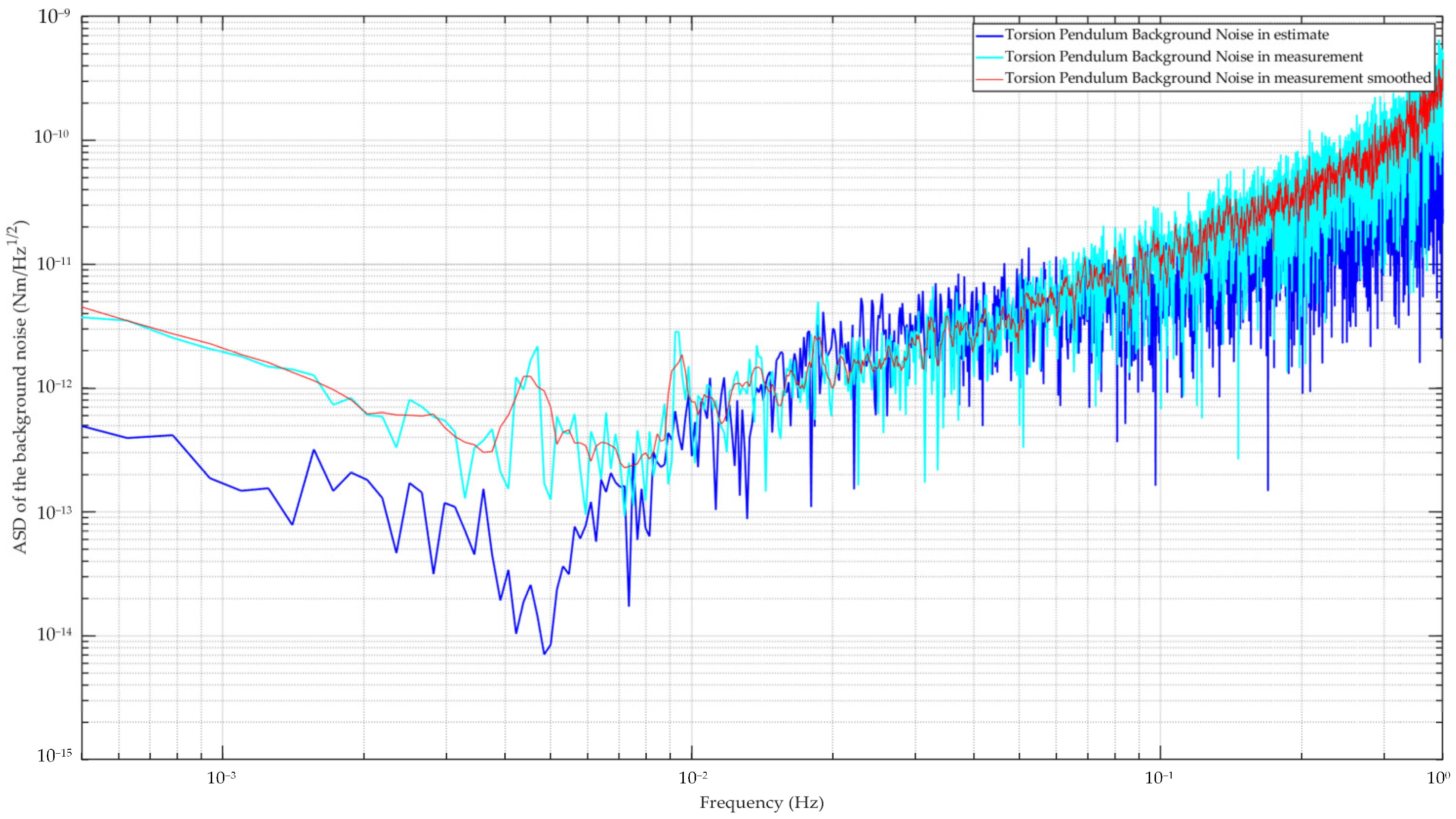Sensors 24 07816 g007