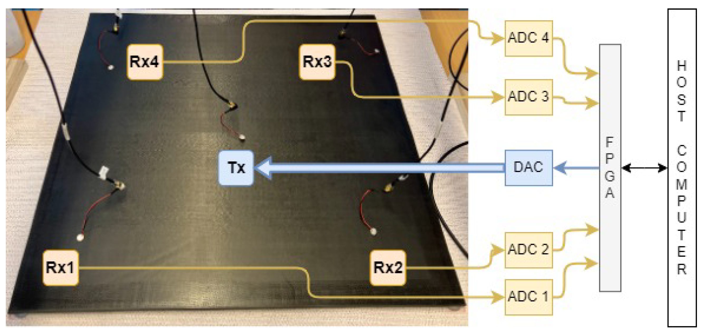 Sensors 24 07817 g005