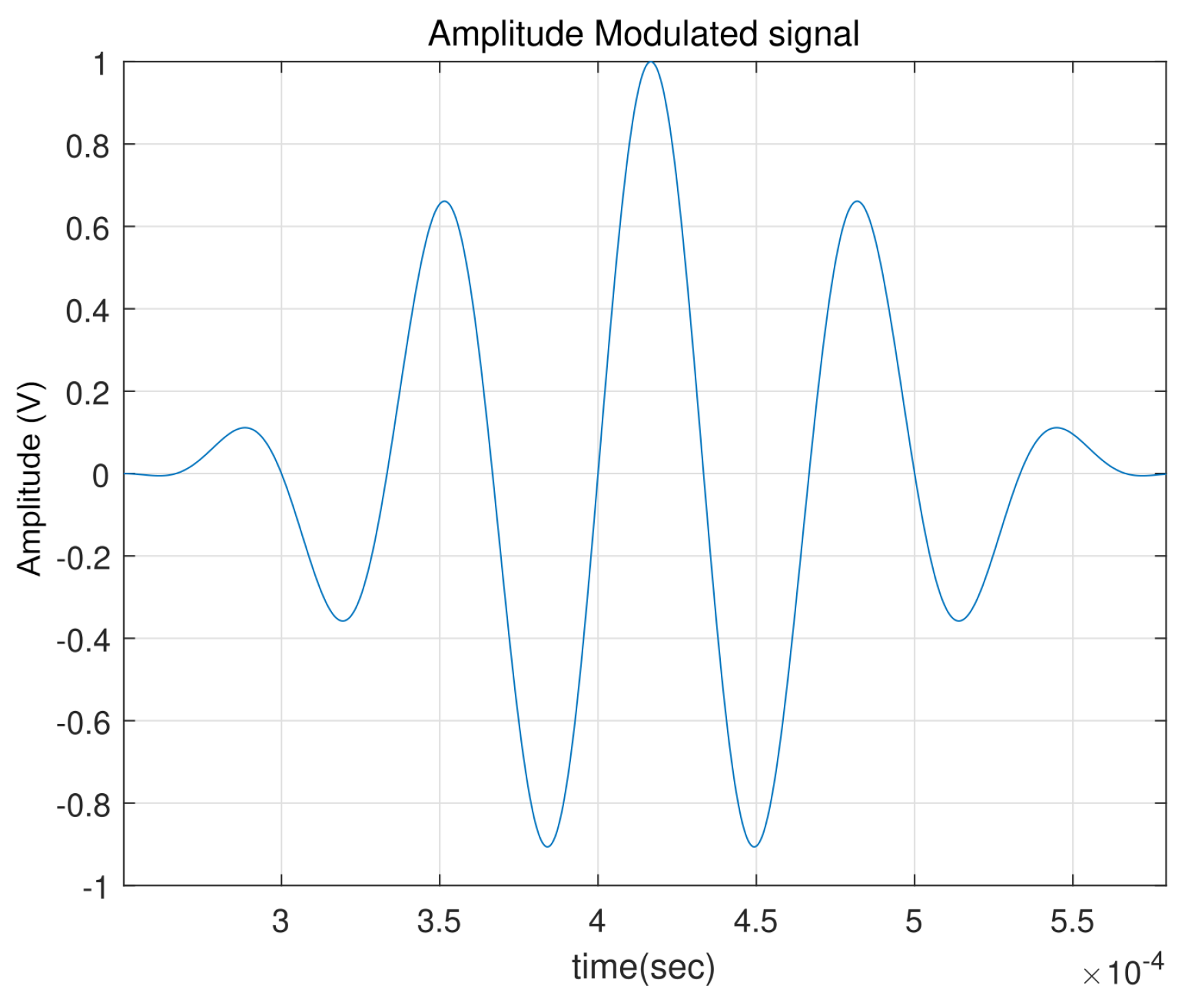 Sensors 24 07817 g006