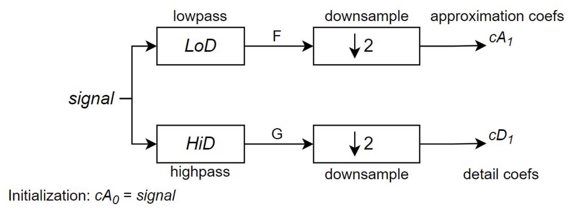 Sensors 24 07817 g010